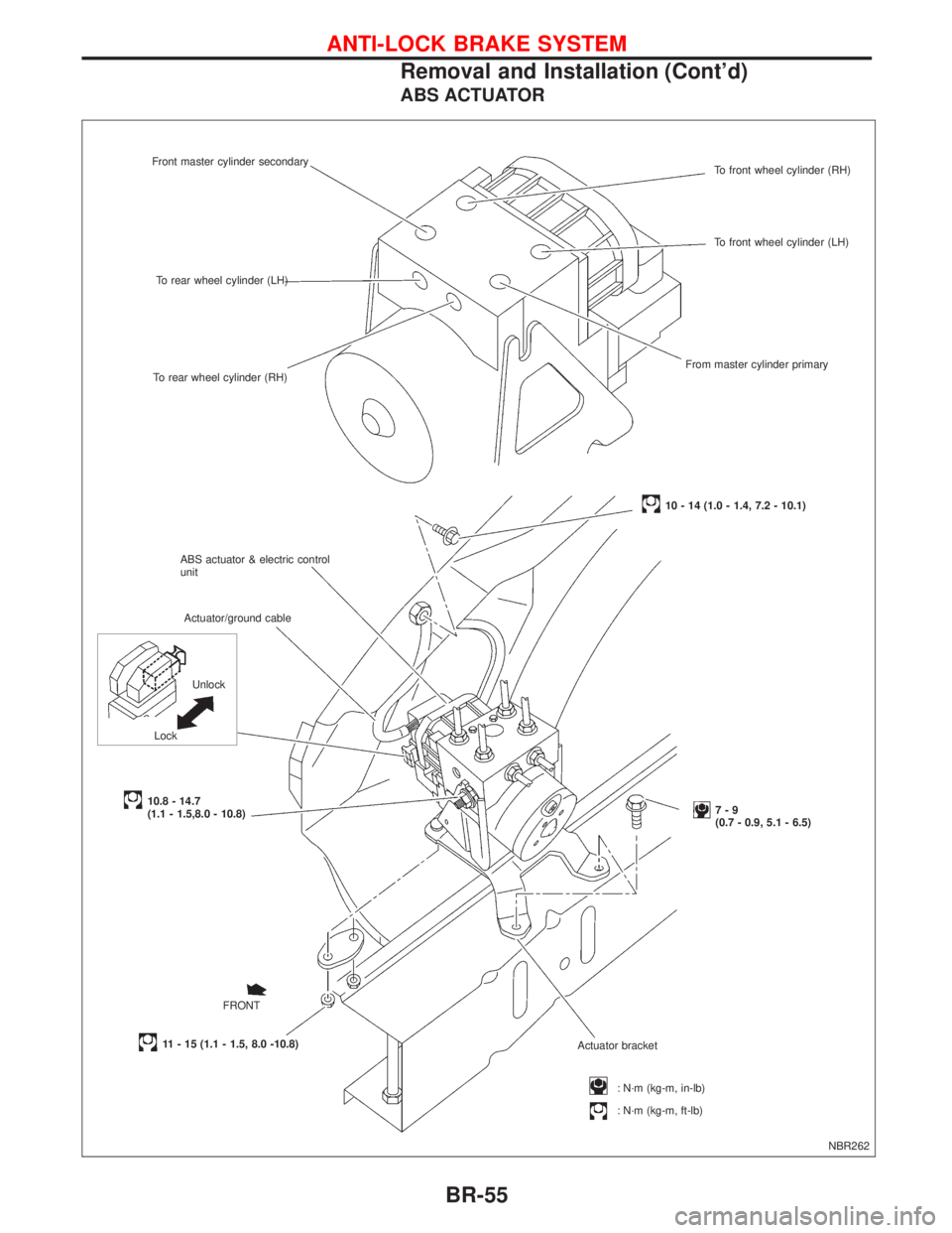 NISSAN PRIMERA 1999 Electronic Repair Manual ABS ACTUATOR
NBR262 Front master cylinder secondary
To rear wheel cylinder (LH)
To rear wheel cylinder (RH)
Actuator/ground cable
10.8 - 14.7
(1.1 - 1.5,8.0 - 10.8)
: N´m (kg-m, in-lb)
: N´m (kg-m, NISSAN PRIMERA 1999 Electronic Repair Manual ABS ACTUATOR
NBR262 Front master cylinder secondary
To rear wheel cylinder (LH)
To rear wheel cylinder (RH)
Actuator/ground cable
10.8 - 14.7
(1.1 - 1.5,8.0 - 10.8)
: N´m (kg-m, in-lb)
: N´m (kg-m,