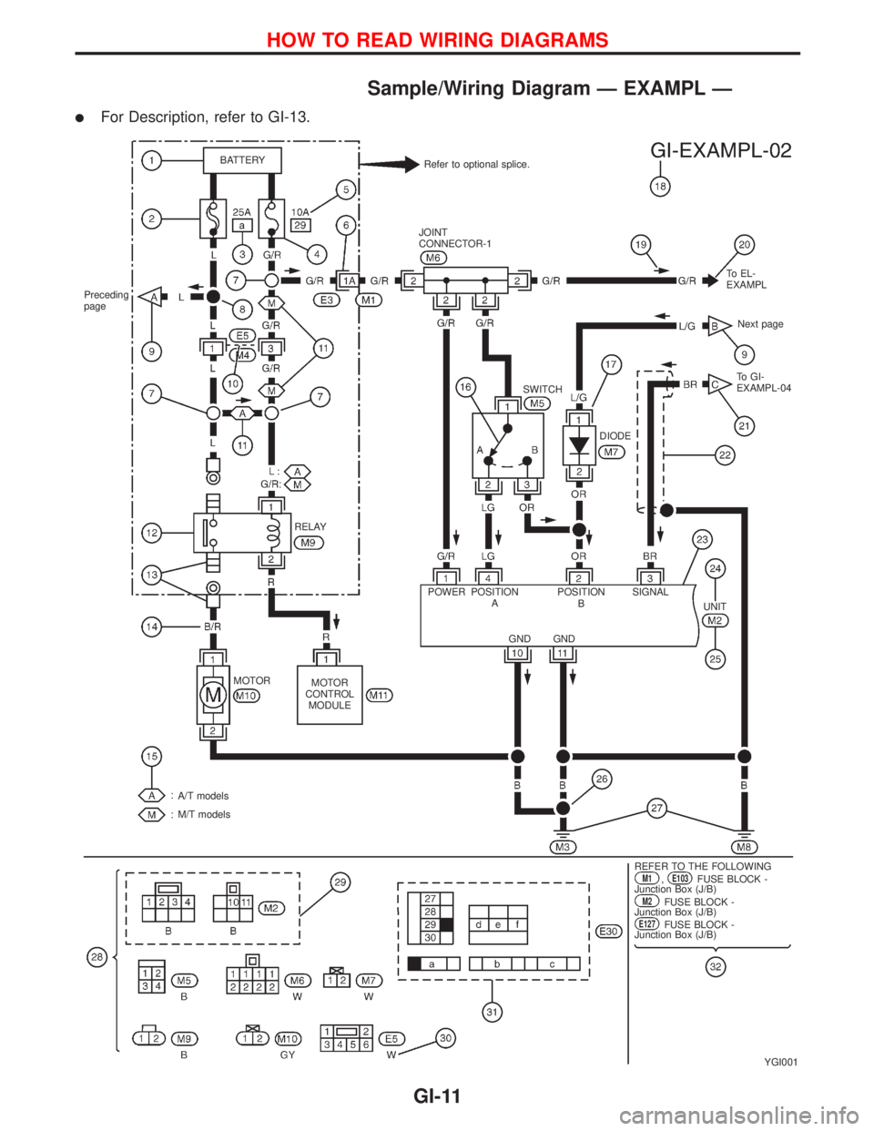 NISSAN PRIMERA 1999 Electronic Repair Manual Sample/Wiring Diagram Ð EXAMPL Ð
lFor Description, refer to GI-13.
YGI001
Refer to optional splice. BATTERY
Preceding
page
RELAY
MOTOR
MOTOR
CONTROL
MODULE
A/T models
M/T models
.REFER TO THE FOLLOW NISSAN PRIMERA 1999 Electronic Repair Manual Sample/Wiring Diagram Ð EXAMPL Ð
lFor Description, refer to GI-13.
YGI001
Refer to optional splice. BATTERY
Preceding
page
RELAY
MOTOR
MOTOR
CONTROL
MODULE
A/T models
M/T models
.REFER TO THE FOLLOW