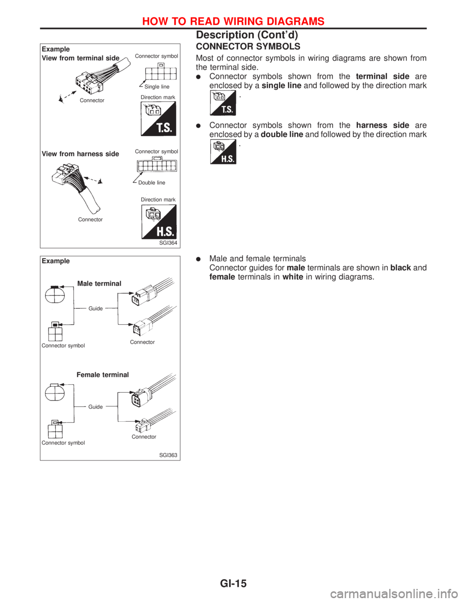NISSAN PRIMERA 1999 Electronic Repair Manual CONNECTOR SYMBOLS
Most of connector symbols in wiring diagrams are shown from
the terminal side.
lConnector symbols shown from theterminal sideare
enclosed by asingle lineand followed by the direction NISSAN PRIMERA 1999 Electronic Repair Manual CONNECTOR SYMBOLS
Most of connector symbols in wiring diagrams are shown from
the terminal side.
lConnector symbols shown from theterminal sideare
enclosed by asingle lineand followed by the direction
