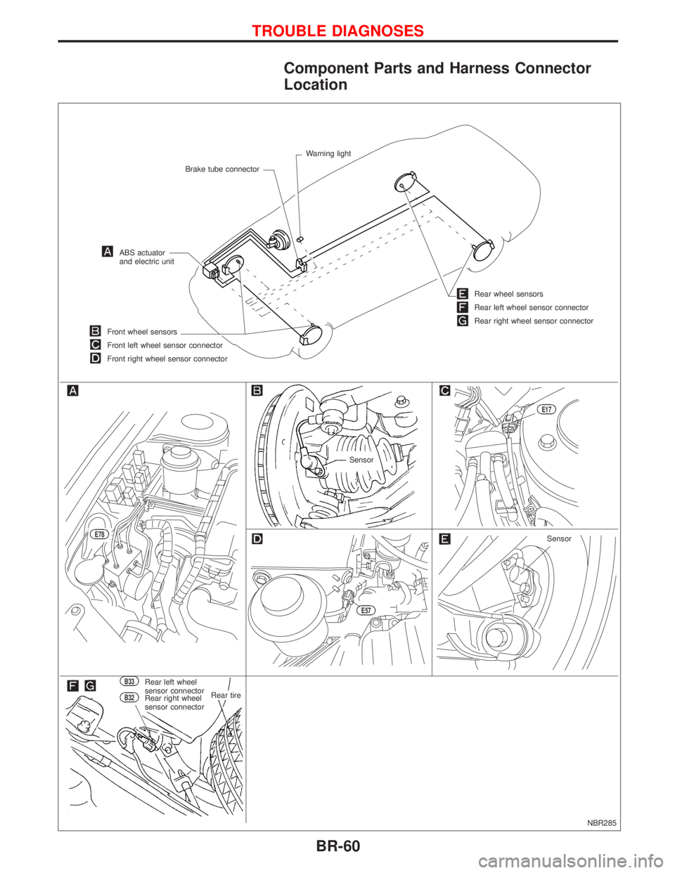 NISSAN PRIMERA 1999  Electronic Repair Manual Component Parts and Harness Connector
Location
NBR285
Brake tube connectorWarning light
ABS actuator
and electric unit
Front wheel sensors
Front left wheel sensor connector
Front right wheel sensor co