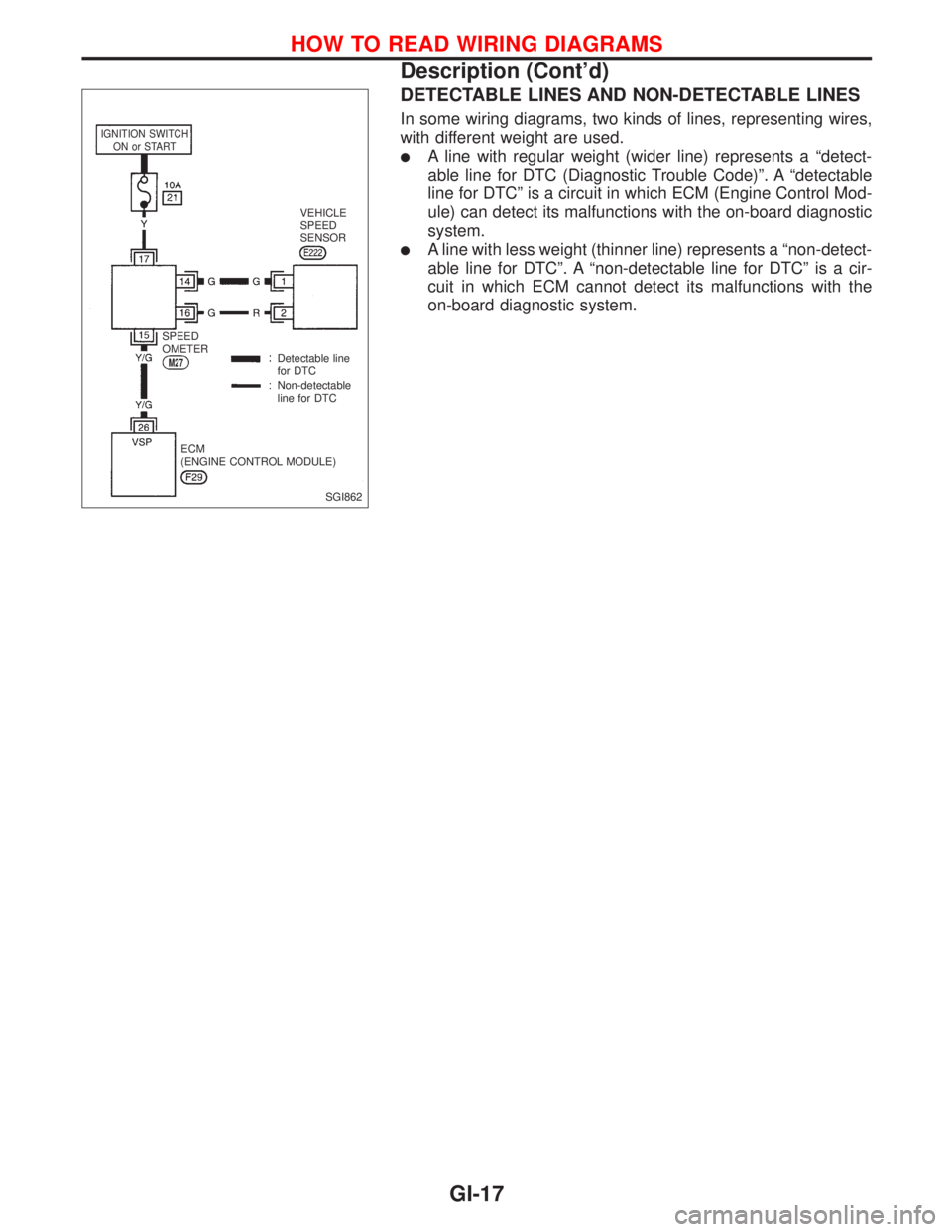 NISSAN PRIMERA 1999  Electronic Repair Manual DETECTABLE LINES AND NON-DETECTABLE LINES
In some wiring diagrams, two kinds of lines, representing wires,
with different weight are used.
lA line with regular weight (wider line) represents a ªdetec