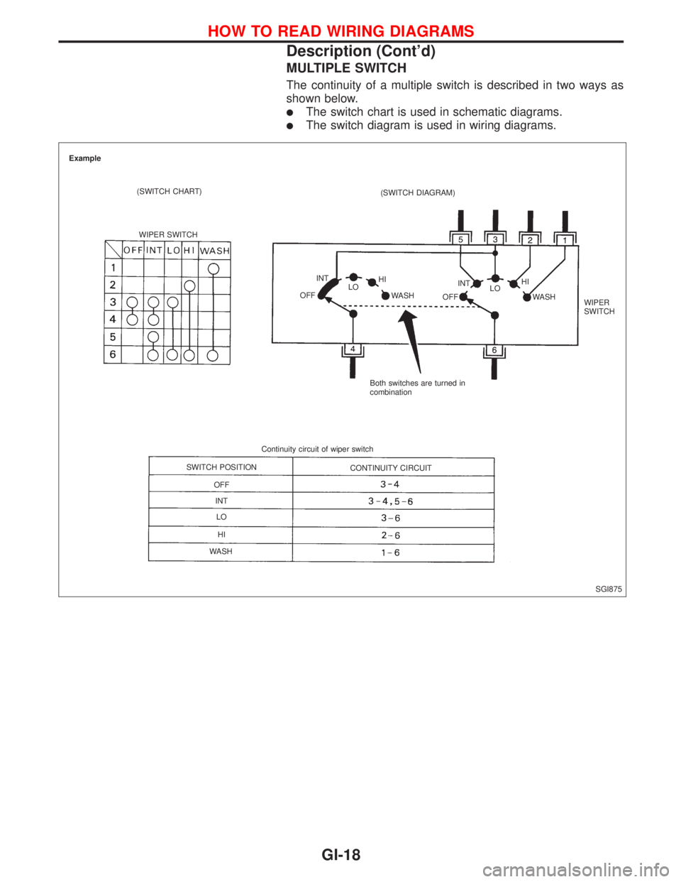 NISSAN PRIMERA 1999  Electronic Repair Manual MULTIPLE SWITCH
The continuity of a multiple switch is described in two ways as
shown below.
lThe switch chart is used in schematic diagrams.
lThe switch diagram is used in wiring diagrams.
SGI875 Exa