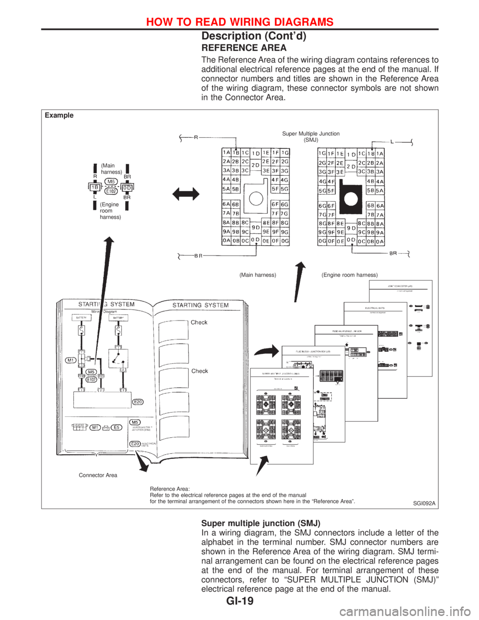 NISSAN PRIMERA 1999  Electronic Repair Manual REFERENCE AREA
The Reference Area of the wiring diagram contains references to
additional electrical reference pages at the end of the manual. If
connector numbers and titles are shown in the Referenc