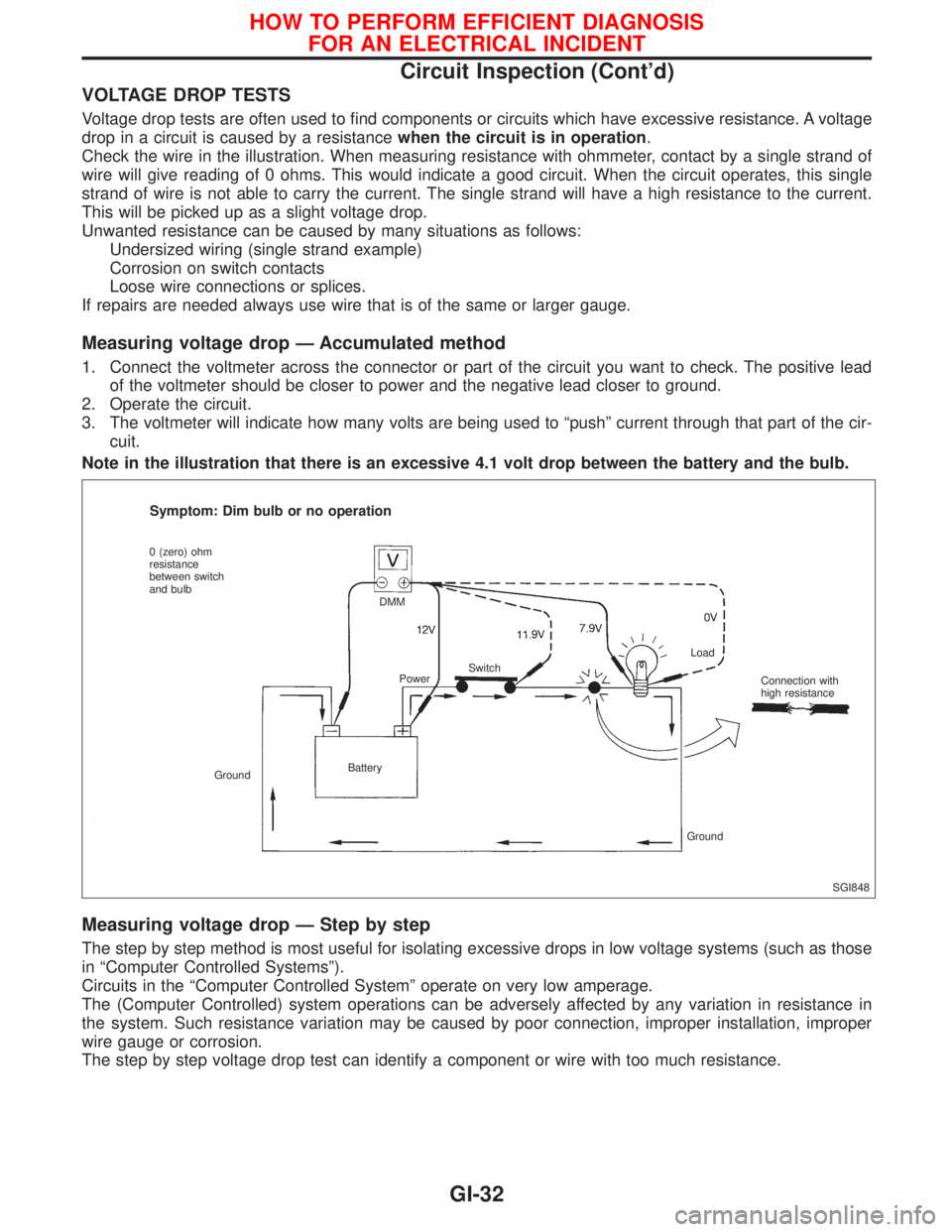 NISSAN PRIMERA 1999 Electronic Repair Manual VOLTAGE DROP TESTS
Voltage drop tests are often used to find components or circuits which have excessive resistance. A voltage
drop in a circuit is caused by a resistancewhen the circuit is in operati NISSAN PRIMERA 1999 Electronic Repair Manual VOLTAGE DROP TESTS
Voltage drop tests are often used to find components or circuits which have excessive resistance. A voltage
drop in a circuit is caused by a resistancewhen the circuit is in operati