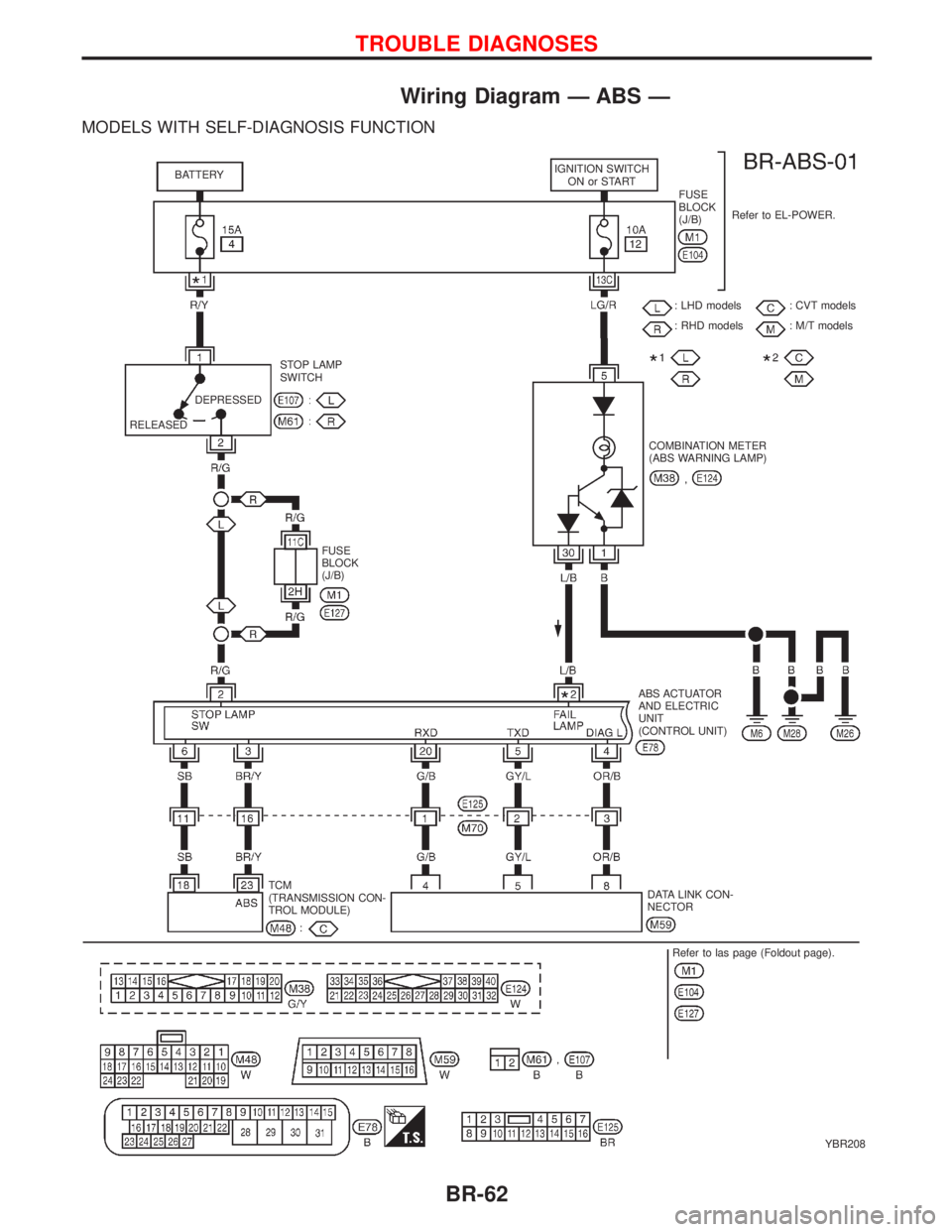 NISSAN PRIMERA 1999  Electronic Repair Manual Wiring Diagram Ð ABS Ð
MODELS WITH SELF-DIAGNOSIS FUNCTION
YBR208 BATTERYIGNITION SWITCH
ON or START
FUSE
BLOCK
(J/B)Refer to EL-POWER.
: LHD models
: RHD models: CVT models
: M/T models
RELEASEDDEP