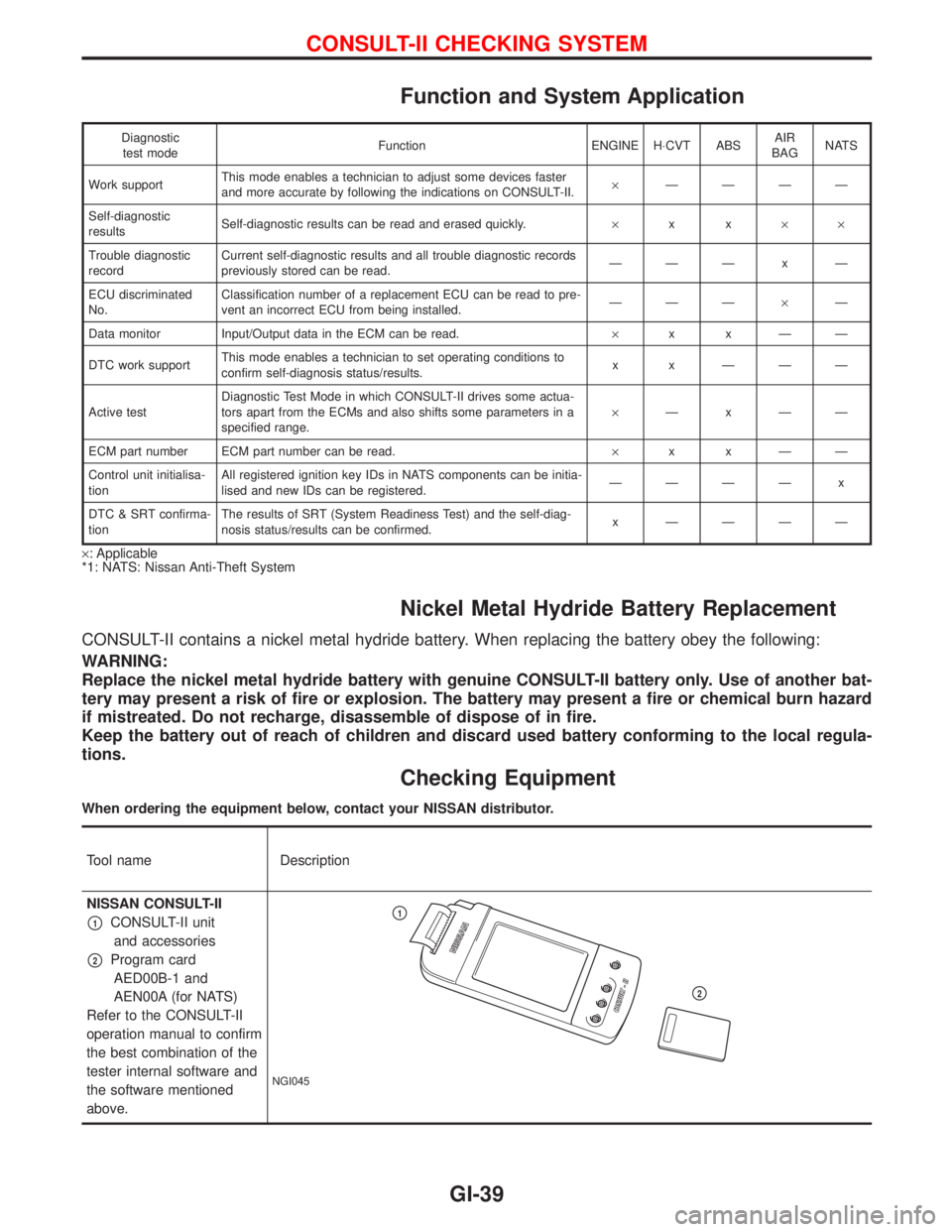 NISSAN PRIMERA 1999  Electronic Repair Manual Function and System Application
Diagnostic
test modeFunction ENGINE H×CVT ABSAIR
BAGNATS
Work supportThis mode enables a technician to adjust some devices faster
and more accurate by following the in