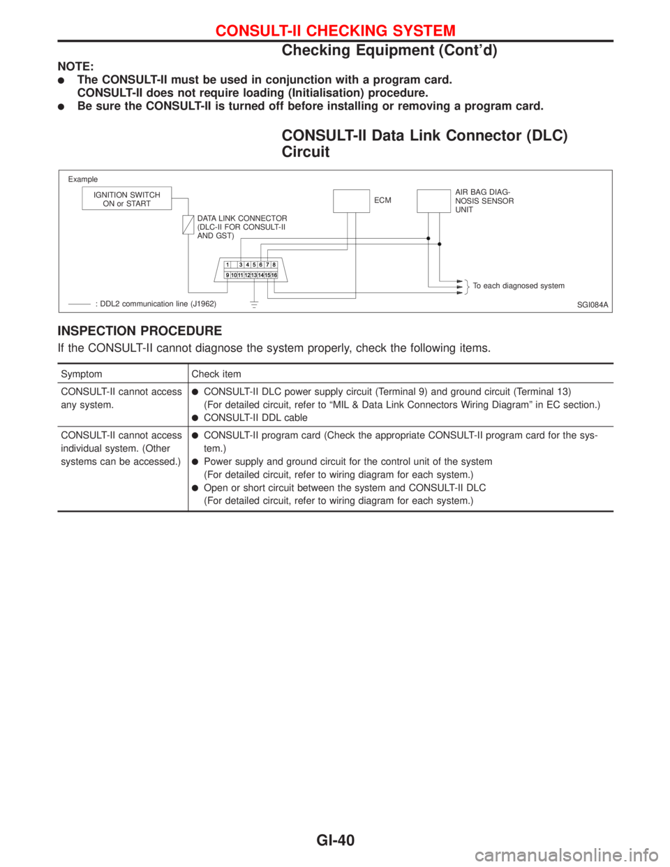 NISSAN PRIMERA 1999 Electronic Repair Manual NOTE:
lThe CONSULT-II must be used in conjunction with a program card.
CONSULT-II does not require loading (Initialisation) procedure.
lBe sure the CONSULT-II is turned off before installing or removi NISSAN PRIMERA 1999 Electronic Repair Manual NOTE:
lThe CONSULT-II must be used in conjunction with a program card.
CONSULT-II does not require loading (Initialisation) procedure.
lBe sure the CONSULT-II is turned off before installing or removi