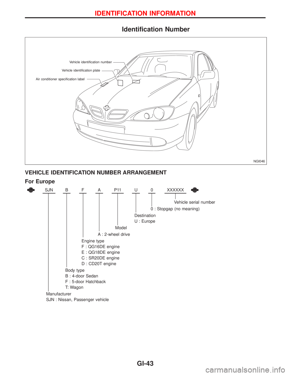 NISSAN PRIMERA 1999 Electronic Repair Manual Identification Number
VEHICLE IDENTIFICATION NUMBER ARRANGEMENT
For Europe
SJNBFAP11U0XXXXXX
Vehicle serial number
0 : Stopgap (no meaning)
Destination
U : Europe
Model
A : 2-wheel drive
Engine type
F NISSAN PRIMERA 1999 Electronic Repair Manual Identification Number
VEHICLE IDENTIFICATION NUMBER ARRANGEMENT
For Europe
SJNBFAP11U0XXXXXX
Vehicle serial number
0 : Stopgap (no meaning)
Destination
U : Europe
Model
A : 2-wheel drive
Engine type
F