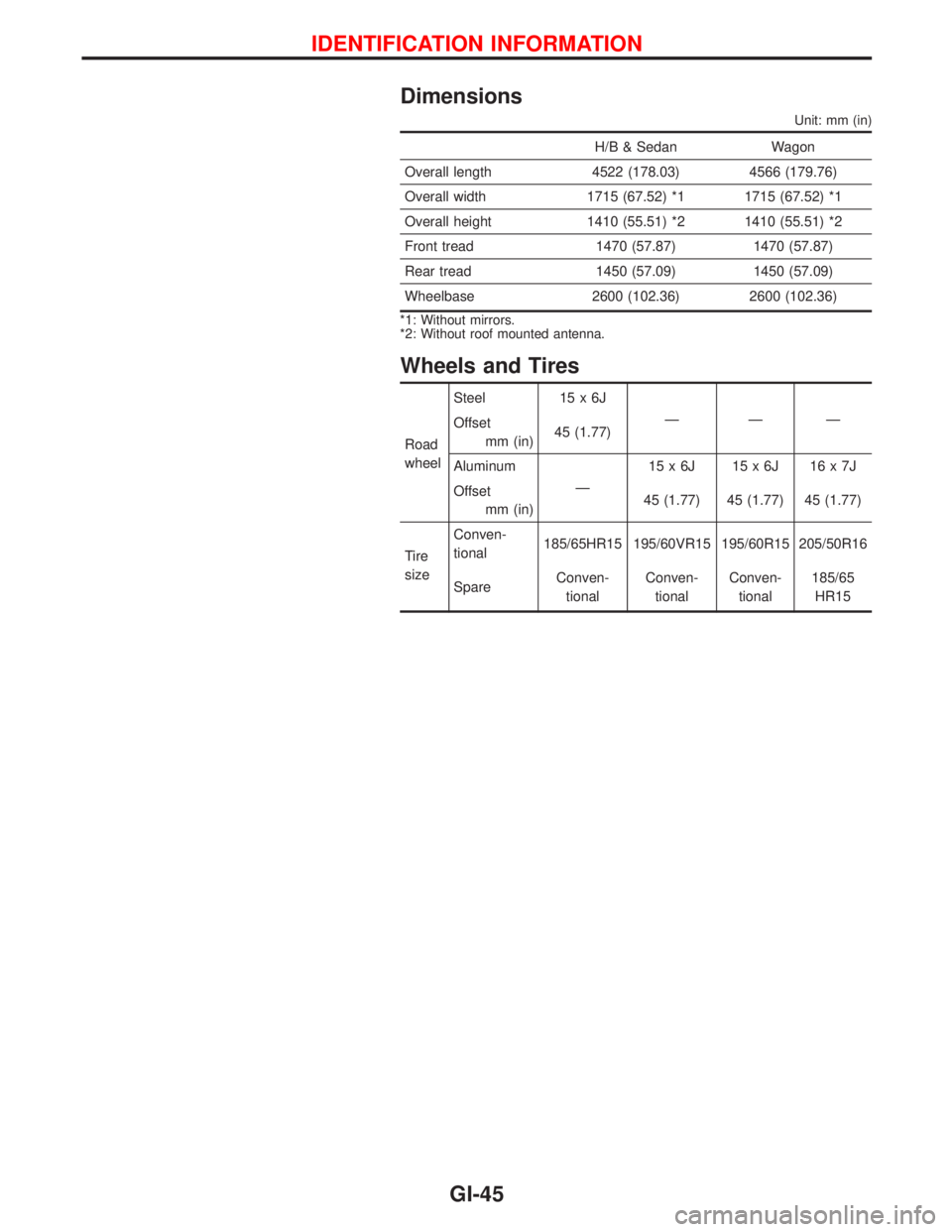 NISSAN PRIMERA 1999 Electronic Repair Manual Dimensions
Unit: mm (in)
H/B & Sedan Wagon
Overall length 4522 (178.03) 4566 (179.76)
Overall width 1715 (67.52) *1 1715 (67.52) *1
Overall height 1410 (55.51) *2 1410 (55.51) *2
Front tread 1470 (57. NISSAN PRIMERA 1999 Electronic Repair Manual Dimensions
Unit: mm (in)
H/B & Sedan Wagon
Overall length 4522 (178.03) 4566 (179.76)
Overall width 1715 (67.52) *1 1715 (67.52) *1
Overall height 1410 (55.51) *2 1410 (55.51) *2
Front tread 1470 (57.