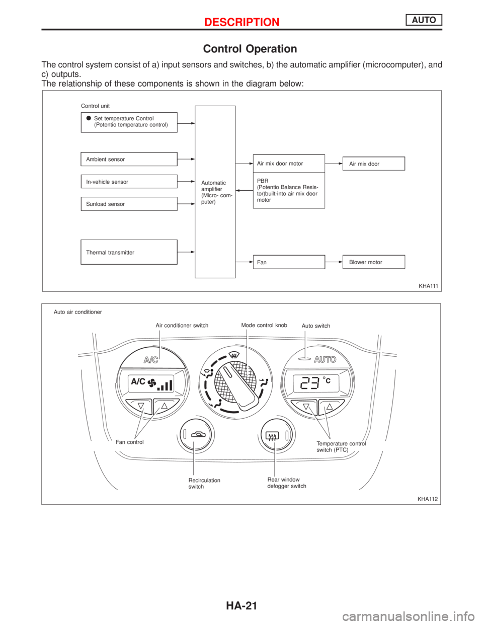 NISSAN PRIMERA 1999 Electronic Repair Manual Control Operation
The control system consist of a) input sensors and switches, b) the automatic amplifier (microcomputer), and
c) outputs.
The relationship of these components is shown in the diagram NISSAN PRIMERA 1999 Electronic Repair Manual Control Operation
The control system consist of a) input sensors and switches, b) the automatic amplifier (microcomputer), and
c) outputs.
The relationship of these components is shown in the diagram