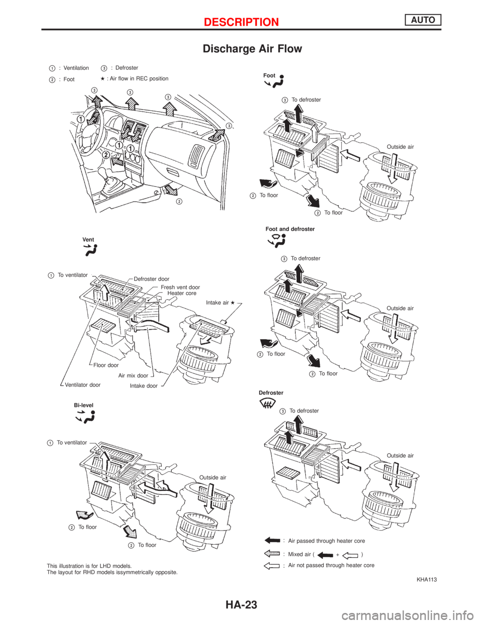 NISSAN PRIMERA 1999 Electronic Repair Manual Discharge Air Flow
KHA113
p1: Ventilation
p2: Foot
p3: Defroster
H: Air flow in REC position
p3p3p3
p3
VentFoot
p3To defroster
p2To floor
p2To floor
Foot and defroster
p3To defroster
p2To floor
p2To f NISSAN PRIMERA 1999 Electronic Repair Manual Discharge Air Flow
KHA113
p1: Ventilation
p2: Foot
p3: Defroster
H: Air flow in REC position
p3p3p3
p3
VentFoot
p3To defroster
p2To floor
p2To floor
Foot and defroster
p3To defroster
p2To floor
p2To f