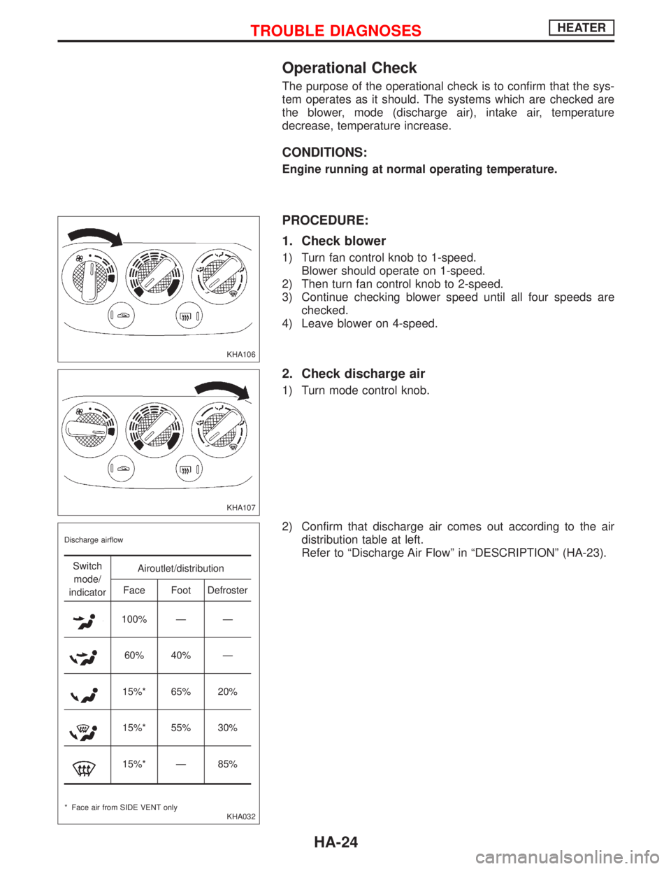 NISSAN PRIMERA 1999 Electronic Repair Manual Operational Check
The purpose of the operational check is to confirm that the sys-
tem operates as it should. The systems which are checked are
the blower, mode (discharge air), intake air, temperatur NISSAN PRIMERA 1999 Electronic Repair Manual Operational Check
The purpose of the operational check is to confirm that the sys-
tem operates as it should. The systems which are checked are
the blower, mode (discharge air), intake air, temperatur