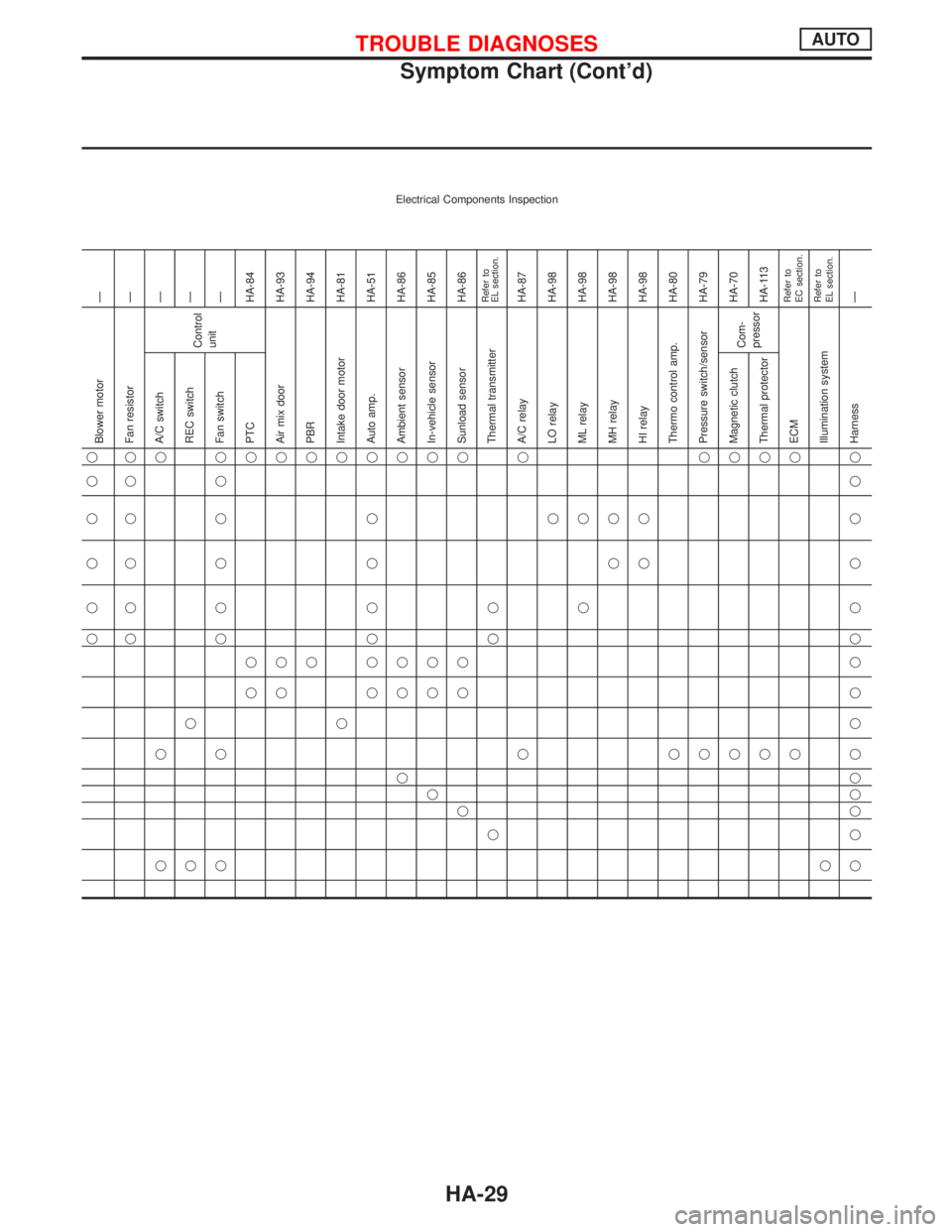 NISSAN PRIMERA 1999 Electronic Repair Manual Electrical Components Inspection
Ð
Ð
Ð
Ð
Ð
HA-84
HA-93
HA-94
HA-81
HA-51
HA-86
HA-85
HA-86Refer to
EL section.HA-87
HA-98
HA-98
HA-98
HA-98
HA-80
HA-79
HA-70
HA-113Refer to
EC section.
Refer to
E NISSAN PRIMERA 1999 Electronic Repair Manual Electrical Components Inspection
Ð
Ð
Ð
Ð
Ð
HA-84
HA-93
HA-94
HA-81
HA-51
HA-86
HA-85
HA-86Refer to
EL section.HA-87
HA-98
HA-98
HA-98
HA-98
HA-80
HA-79
HA-70
HA-113Refer to
EC section.
Refer to
E