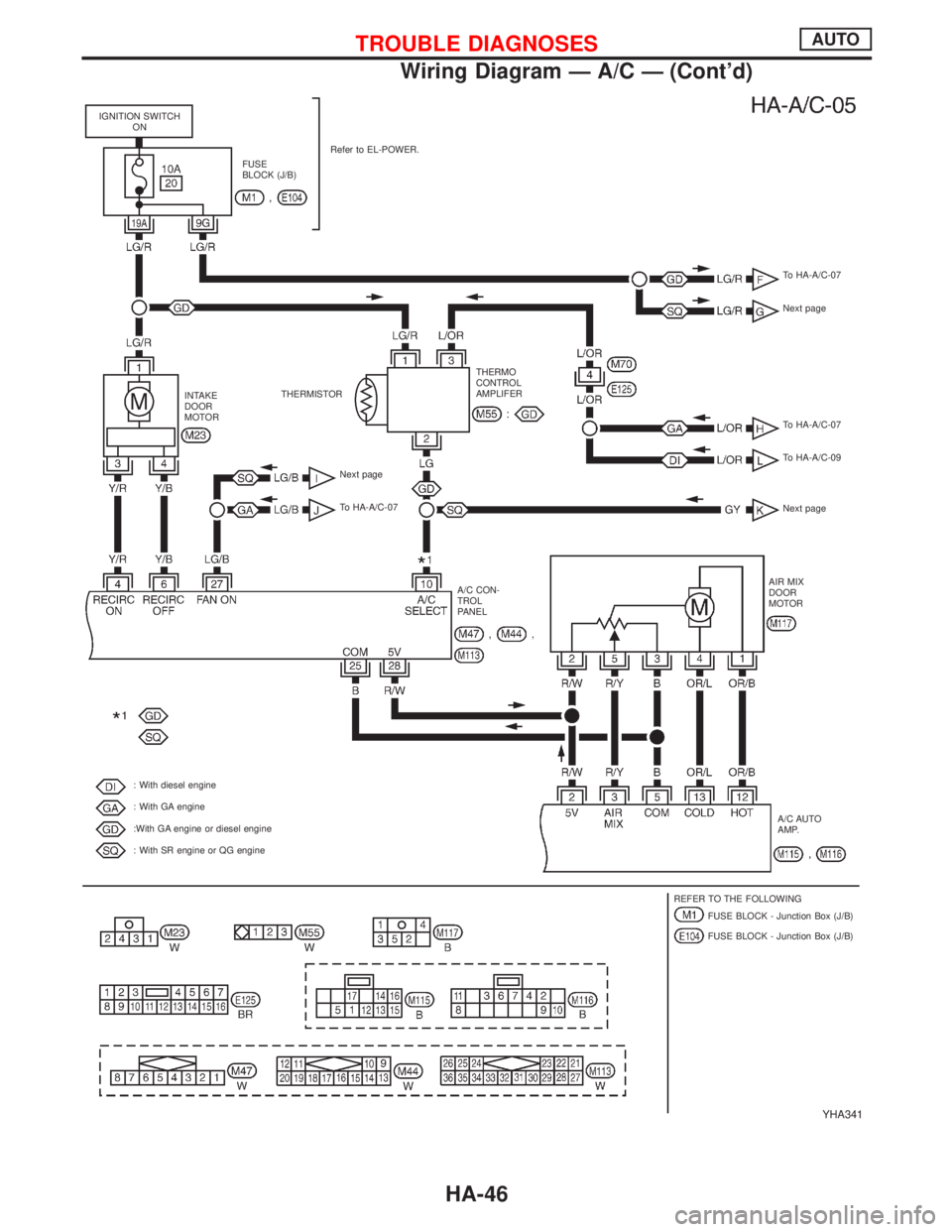 NISSAN PRIMERA 1999  Electronic Repair Manual YHA341
IGNITION SWITCH
ON
FUSE
BLOCK (J/B)Refer to EL-POWER.
To HA-A/C-07
Next page
To HA-A/C-07
To HA-A/C-09
Next page
AIR MIX
DOOR
MOTOR
A/C AUTO
AMP.
REFER TO THE FOLLOWING
FUSE BLOCK - Junction Bo