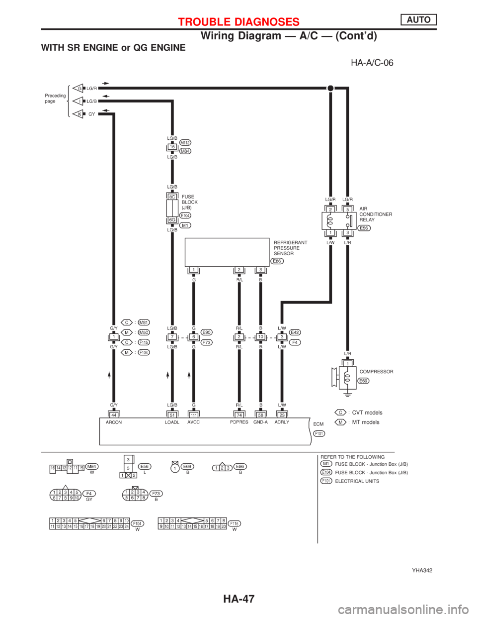 NISSAN PRIMERA 1999  Electronic Repair Manual WITH SR ENGINE or QG ENGINE
YHA342
Preceding
page
FUSE
BLOCK
(J/B)
AIR
CONDITIONER
RELAY
REFRIGERANT
PRESSURE
SENSOR
COMPRESSOR
ECM
REFER TO THE FOLLOWING
FUSE BLOCK - Junction Box (J/B)
FUSE BLOCK - 