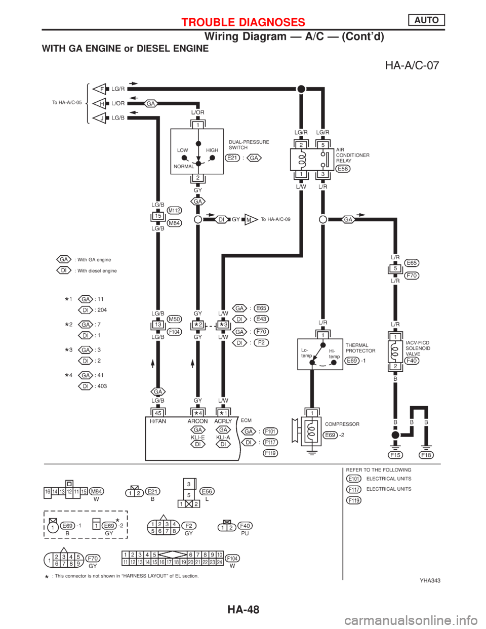 NISSAN PRIMERA 1999  Electronic Repair Manual WITH GA ENGINE or DIESEL ENGINE
YHA343
To HA-A/C-05
DUAL-PRESSURE
SWITCH
AIR
CONDITIONER
RELAY
To HA-A/C-09
IACV-FICD
SOLENOID
VA LV E THERMAL
PROTECTOR
Hi-
temp Lo-
temp
COMPRESSOR
REFER TO THE FOLLO