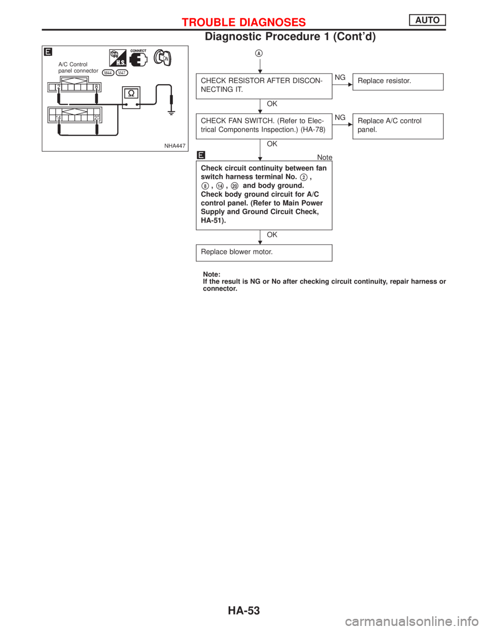 NISSAN PRIMERA 1999 Electronic Repair Manual pA
CHECK RESISTOR AFTER DISCON-
NECTING IT.
OK
ENG
Replace resistor.
CHECK FAN SWITCH. (Refer to Elec-
trical Components Inspection.) (HA-78)
OK
ENG
Replace A/C control
panel.
Note
Check circuit conti NISSAN PRIMERA 1999 Electronic Repair Manual pA
CHECK RESISTOR AFTER DISCON-
NECTING IT.
OK
ENG
Replace resistor.
CHECK FAN SWITCH. (Refer to Elec-
trical Components Inspection.) (HA-78)
OK
ENG
Replace A/C control
panel.
Note
Check circuit conti