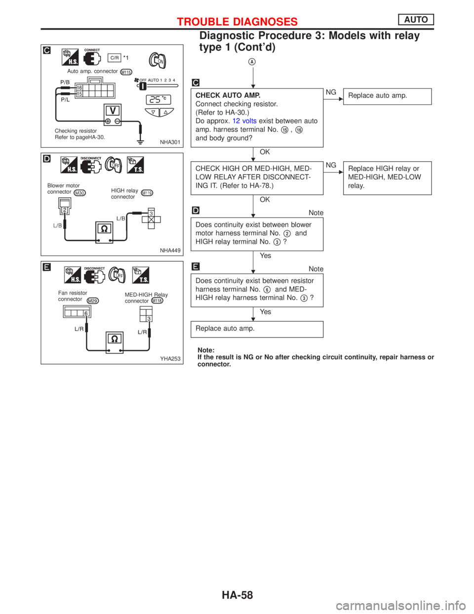 NISSAN PRIMERA 1999 Electronic Repair Manual pA
CHECK AUTO AMP.
Connect checking resistor.
(Refer to HA-30.)
Do approx.12 voltsexist between auto
amp. harness terminal No.
p15,p16
and body ground?
OK
ENG
Replace auto amp.
CHECK HIGH OR MED-HIGH, NISSAN PRIMERA 1999 Electronic Repair Manual pA
CHECK AUTO AMP.
Connect checking resistor.
(Refer to HA-30.)
Do approx.12 voltsexist between auto
amp. harness terminal No.
p15,p16
and body ground?
OK
ENG
Replace auto amp.
CHECK HIGH OR MED-HIGH,