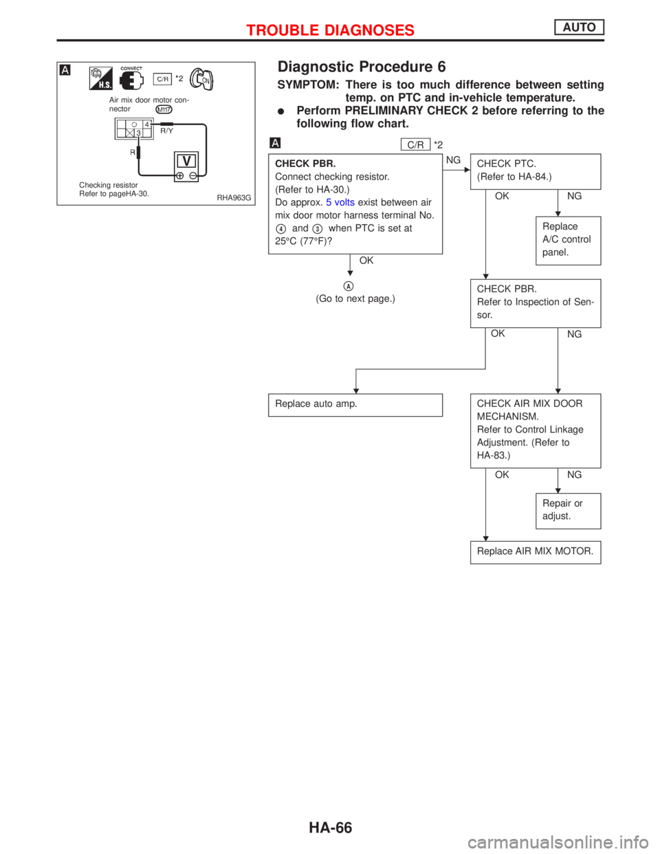 NISSAN PRIMERA 1999 Electronic Repair Manual Diagnostic Procedure 6
SYMPTOM: There is too much difference between setting
temp. on PTC and in-vehicle temperature.
lPerform PRELIMINARY CHECK 2 before referring to the
following flow chart.
C/R*2
C NISSAN PRIMERA 1999 Electronic Repair Manual Diagnostic Procedure 6
SYMPTOM: There is too much difference between setting
temp. on PTC and in-vehicle temperature.
lPerform PRELIMINARY CHECK 2 before referring to the
following flow chart.
C/R*2
C