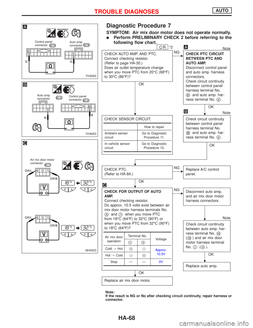 NISSAN PRIMERA 1999 Electronic Repair Manual Diagnostic Procedure 7
SYMPTOM: Air mix door motor does not operate normally.
lPerform PRELIMINARY CHECK 2 before referring to the
following flow chart.
C/R*2Note
CHECK AUTO AMP. AND PTC.
Connect chec NISSAN PRIMERA 1999 Electronic Repair Manual Diagnostic Procedure 7
SYMPTOM: Air mix door motor does not operate normally.
lPerform PRELIMINARY CHECK 2 before referring to the
following flow chart.
C/R*2Note
CHECK AUTO AMP. AND PTC.
Connect chec