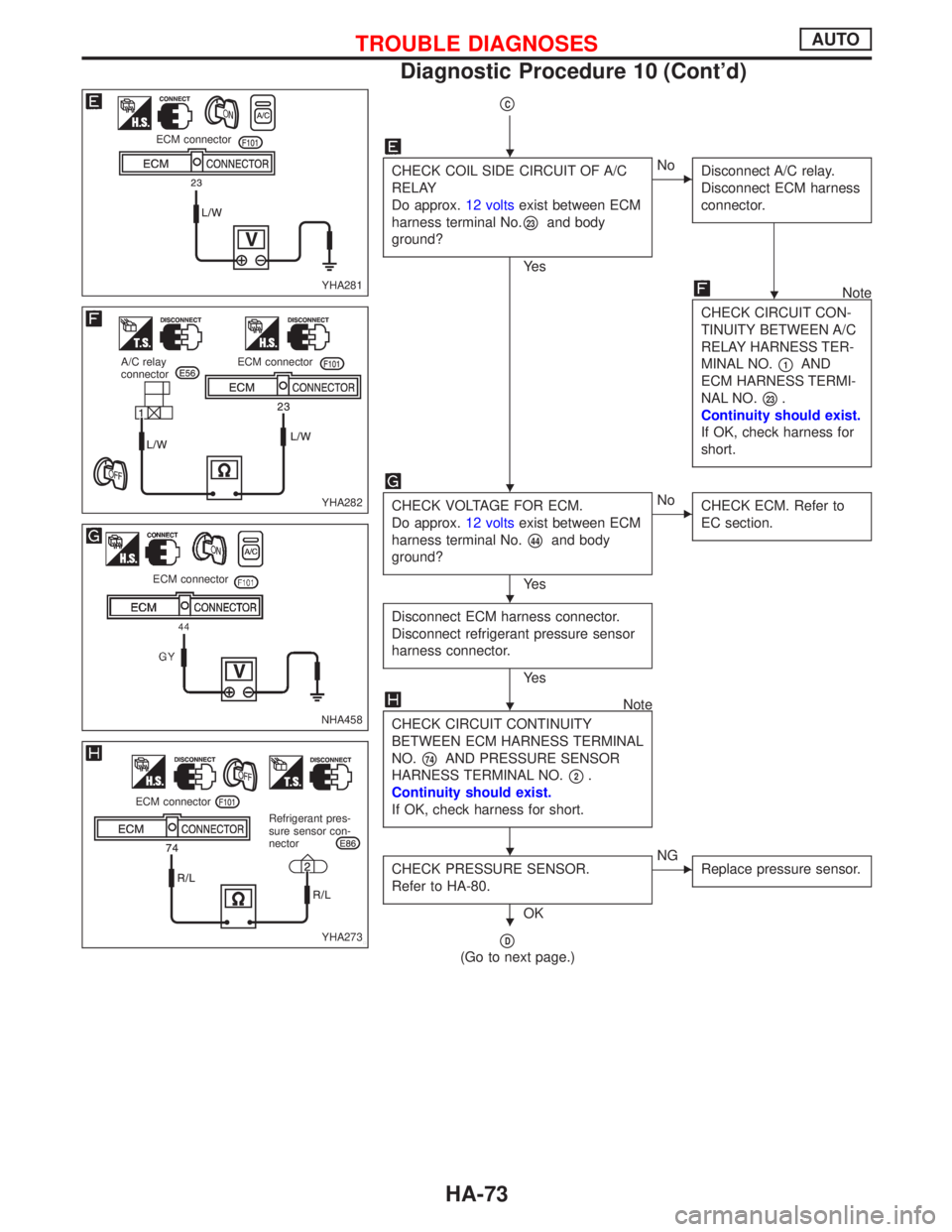 NISSAN PRIMERA 1999 Electronic Repair Manual pC
CHECK COIL SIDE CIRCUIT OF A/C
RELAY
Do approx.12 voltsexist between ECM
harness terminal No.
p23and body
ground?
Ye s
ENo
Disconnect A/C relay.
Disconnect ECM harness
connector.
Note
CHECK CIRCUIT NISSAN PRIMERA 1999 Electronic Repair Manual pC
CHECK COIL SIDE CIRCUIT OF A/C
RELAY
Do approx.12 voltsexist between ECM
harness terminal No.
p23and body
ground?
Ye s
ENo
Disconnect A/C relay.
Disconnect ECM harness
connector.
Note
CHECK CIRCUIT
