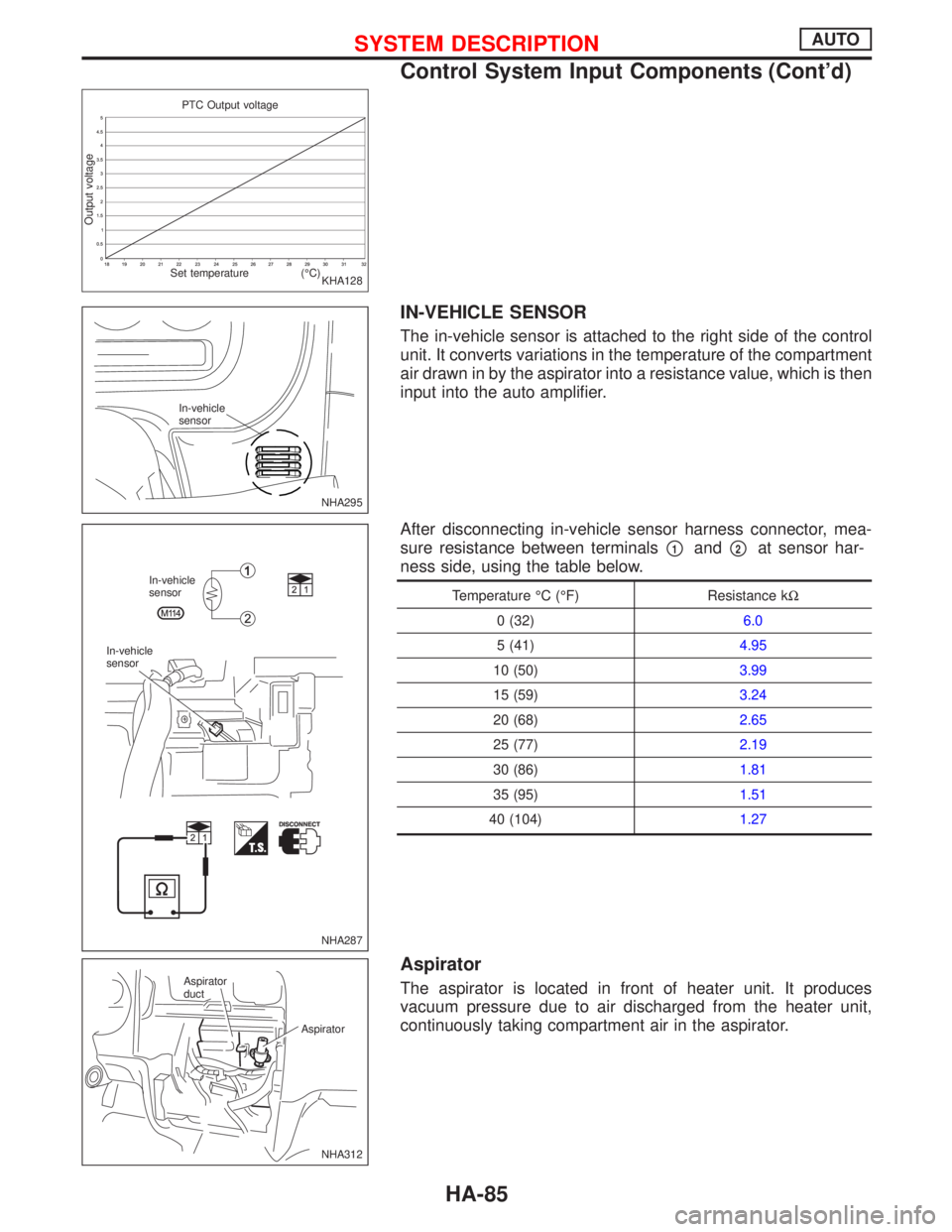 NISSAN PRIMERA 1999 Electronic Repair Manual IN-VEHICLE SENSOR
The in-vehicle sensor is attached to the right side of the control
unit. It converts variations in the temperature of the compartment
air drawn in by the aspirator into a resistance NISSAN PRIMERA 1999 Electronic Repair Manual IN-VEHICLE SENSOR
The in-vehicle sensor is attached to the right side of the control
unit. It converts variations in the temperature of the compartment
air drawn in by the aspirator into a resistance