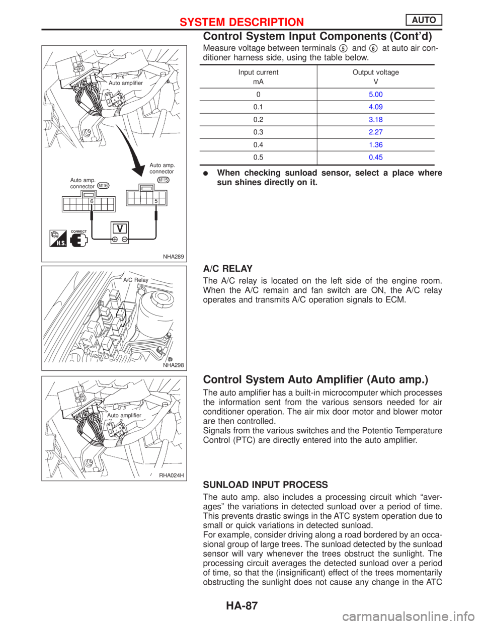 NISSAN PRIMERA 1999 Electronic Repair Manual Measure voltage between terminalsp5andp6at auto air con-
ditioner harness side, using the table below.
Input current
mAOutput voltage
V
05.00
0.14.09
0.23.18
0.32.27
0.41.36
0.50.45
lWhen checking sun NISSAN PRIMERA 1999 Electronic Repair Manual Measure voltage between terminalsp5andp6at auto air con-
ditioner harness side, using the table below.
Input current
mAOutput voltage
V
05.00
0.14.09
0.23.18
0.32.27
0.41.36
0.50.45
lWhen checking sun