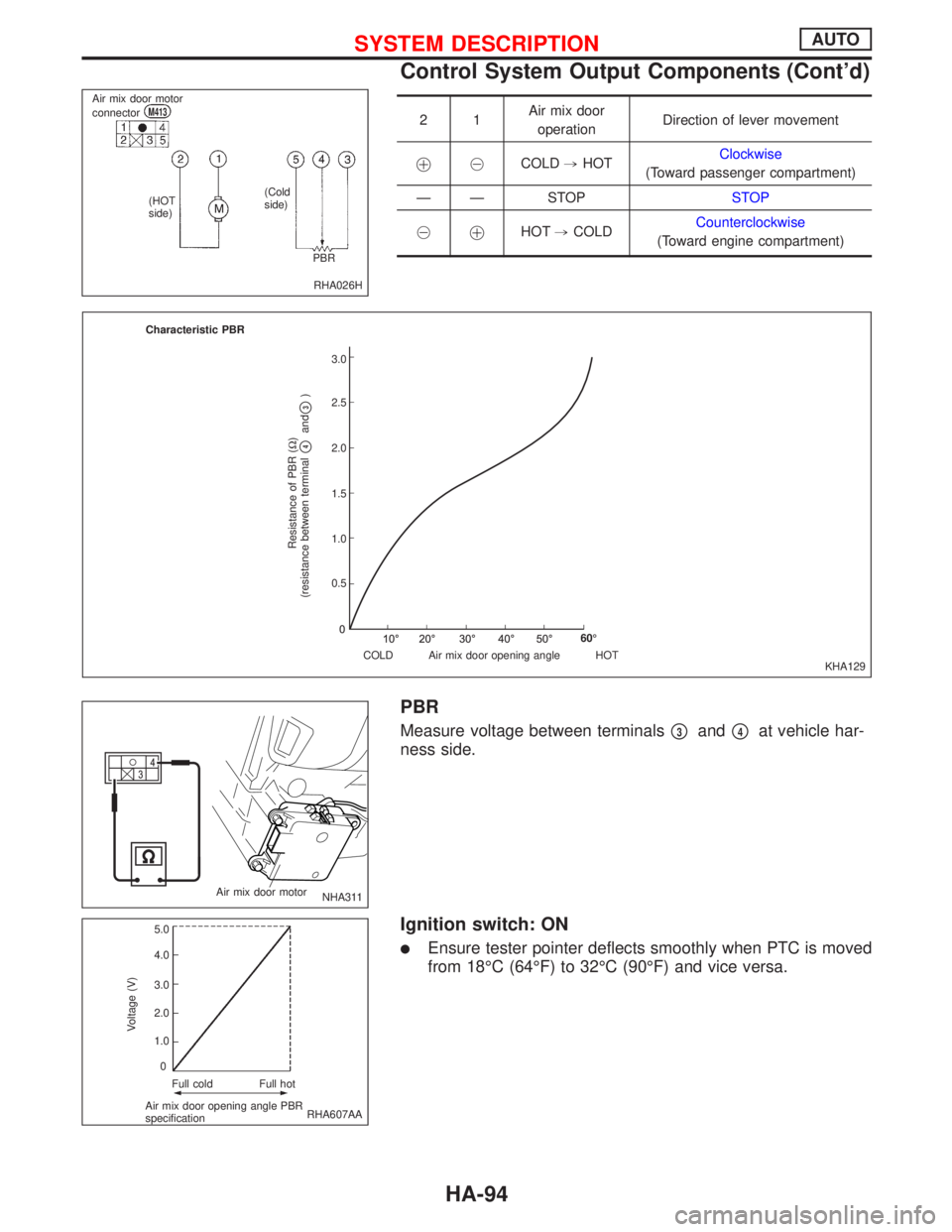 NISSAN PRIMERA 1999 Electronic Repair Manual 21Air mix door
operationDirection of lever movement
!@COLD,HOTClockwise
(Toward passenger compartment)
Ð Ð STOPSTOP
@
!HOT,COLDCounterclockwise
(Toward engine compartment)
PBR
Measure voltage betwee NISSAN PRIMERA 1999 Electronic Repair Manual 21Air mix door
operationDirection of lever movement
!@COLD,HOTClockwise
(Toward passenger compartment)
Ð Ð STOPSTOP
@
!HOT,COLDCounterclockwise
(Toward engine compartment)
PBR
Measure voltage betwee