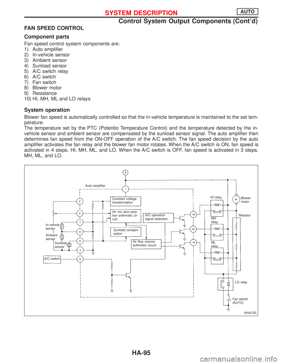 NISSAN PRIMERA 1999 Electronic Repair Manual FAN SPEED CONTROL
Component parts
Fan speed control system components are:
1) Auto amplifier
2) In-vehicle sensor
3) Ambient sensor
4) Sunload sensor
5) A/C switch relay
6) A/C switch
7) Fan switch
8) NISSAN PRIMERA 1999 Electronic Repair Manual FAN SPEED CONTROL
Component parts
Fan speed control system components are:
1) Auto amplifier
2) In-vehicle sensor
3) Ambient sensor
4) Sunload sensor
5) A/C switch relay
6) A/C switch
7) Fan switch
8)
