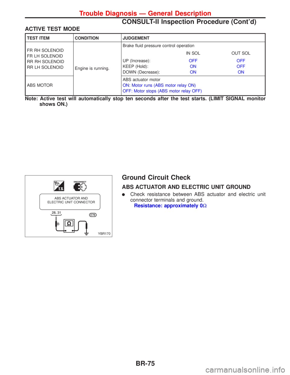 NISSAN PRIMERA 1999 Electronic Repair Manual ACTIVE TEST MODE
TEST ITEM CONDITION JUDGEMENT
FR RH SOLENOID
FR LH SOLENOID
RR RH SOLENOID
RR LH SOLENOID
Engine is running.Brake fluid pressure control operation
IN SOL OUT SOL
UP (Increase):
KEEP ( NISSAN PRIMERA 1999 Electronic Repair Manual ACTIVE TEST MODE
TEST ITEM CONDITION JUDGEMENT
FR RH SOLENOID
FR LH SOLENOID
RR RH SOLENOID
RR LH SOLENOID
Engine is running.Brake fluid pressure control operation
IN SOL OUT SOL
UP (Increase):
KEEP (