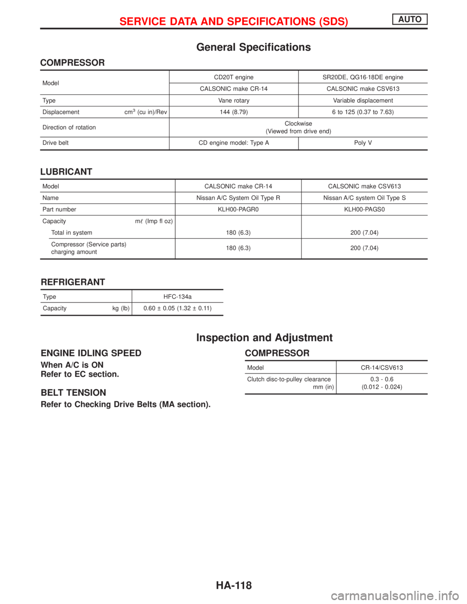 NISSAN PRIMERA 1999 Electronic Repair Manual General Specifications
COMPRESSOR
ModelCD20T engine SR20DE, QG16×18DE engine
CALSONIC make CR-14 CALSONIC make CSV613
Type Vane rotary Variable displacement
Displacement cm
3(cu in)/Rev 144 (8.79) 6 NISSAN PRIMERA 1999 Electronic Repair Manual General Specifications
COMPRESSOR
ModelCD20T engine SR20DE, QG16×18DE engine
CALSONIC make CR-14 CALSONIC make CSV613
Type Vane rotary Variable displacement
Displacement cm
3(cu in)/Rev 144 (8.79) 6