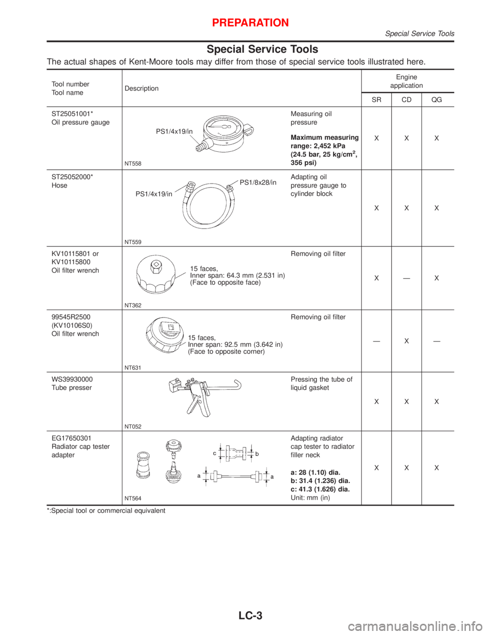 NISSAN PRIMERA 1999  Electronic Repair Manual Special Service Tools
The actual shapes of Kent-Moore tools may differ from those of special service tools illustrated here.
Tool number
Tool nameDescriptionEngine
application
SR CD QG
ST25051001*
Oil
