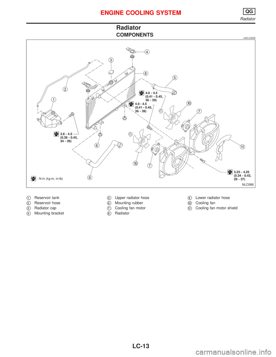 NISSAN PRIMERA 1999  Electronic Repair Manual Radiator
COMPONENTS=NCLC0025
1Reservoir tank
2Reservoir hose
3Radiator cap
4Mounting bracket
5Upper radiator hose
6Mounting rubber
7Cooling fan motor
8Radiator
9Lower radiator hose
10Cooling