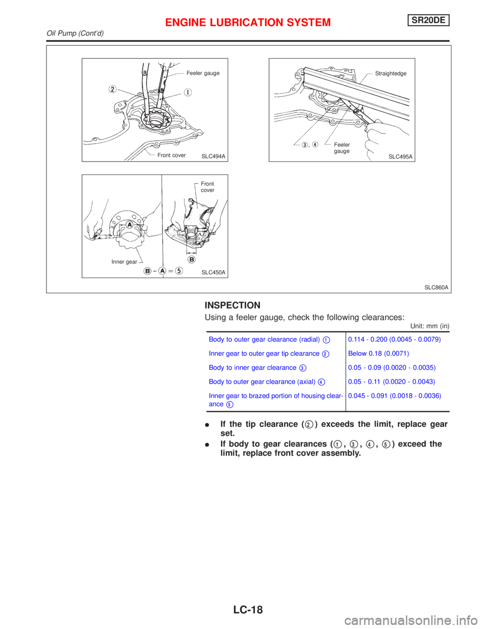 NISSAN PRIMERA 1999  Electronic Repair Manual INSPECTION
Using a feeler gauge, check the following clearances:
Unit: mm (in)
Body to outer gear clearance (radial)10.114 - 0.200 (0.0045 - 0.0079)
Inner gear to outer gear tip clearance
2Below 0.1