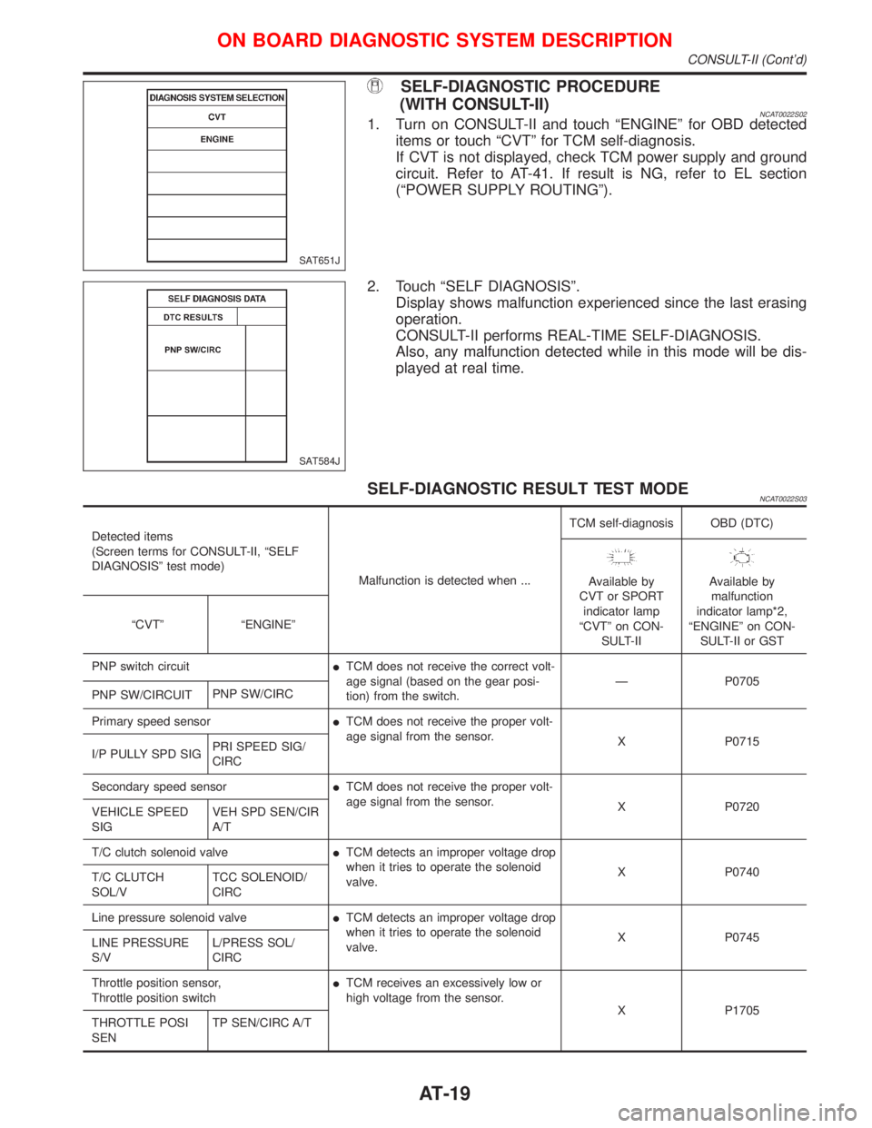 NISSAN PRIMERA 1999 Electronic Repair Manual SELF-DIAGNOSTIC PROCEDURE
(WITH CONSULT-II)
NCAT0022S021. Turn on CONSULT-II and touch ªENGINEº for OBD detected
items or touch ªCVTº for TCM self-diagnosis.
If CVT is not displayed, check TCM pow NISSAN PRIMERA 1999 Electronic Repair Manual SELF-DIAGNOSTIC PROCEDURE
(WITH CONSULT-II)
NCAT0022S021. Turn on CONSULT-II and touch ªENGINEº for OBD detected
items or touch ªCVTº for TCM self-diagnosis.
If CVT is not displayed, check TCM pow