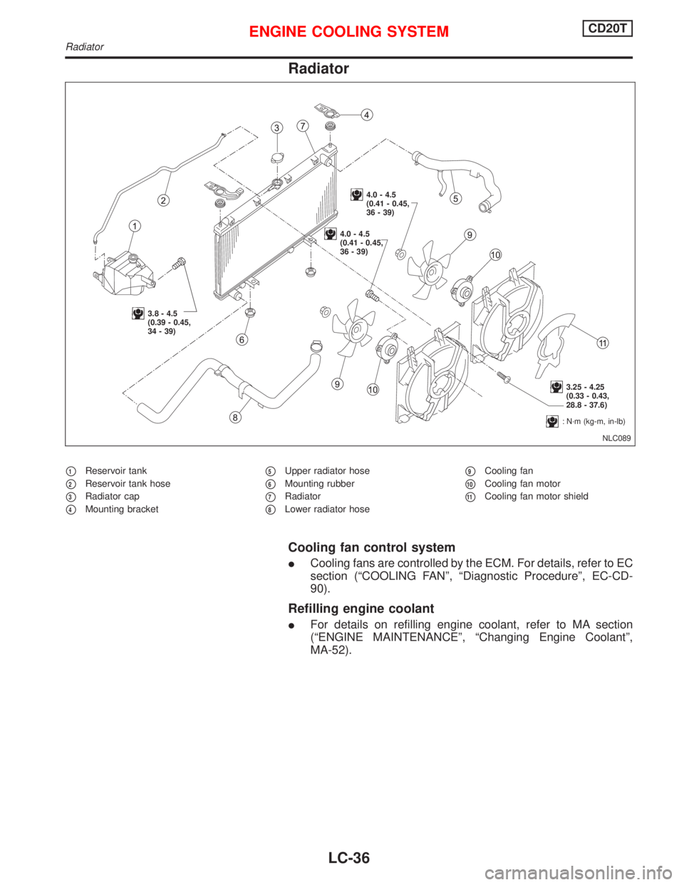NISSAN PRIMERA 1999  Electronic Repair Manual Radiator
1Reservoir tank
2Reservoir tank hose
3Radiator cap
4Mounting bracket
5Upper radiator hose
6Mounting rubber
7Radiator
8Lower radiator hose
9Cooling fan
10Cooling fan motor
11Cooling