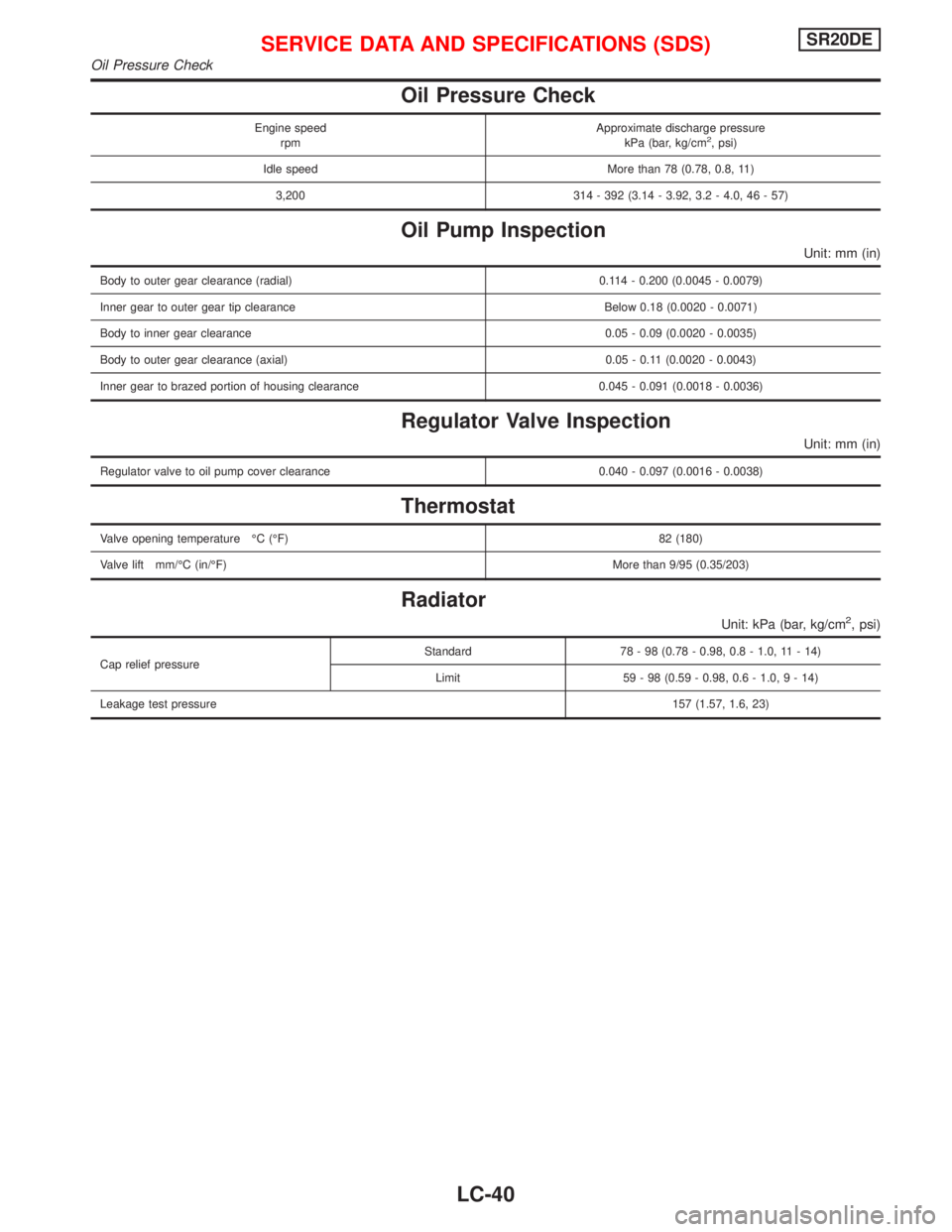 NISSAN PRIMERA 1999  Electronic Repair Manual Oil Pressure Check
Engine speed
rpmApproximate discharge pressure
kPa (bar, kg/cm2, psi)
Idle speed More than 78 (0.78, 0.8, 11)
3,200 314 - 392 (3.14 - 3.92, 3.2 - 4.0, 46 - 57)
Oil Pump Inspection
U