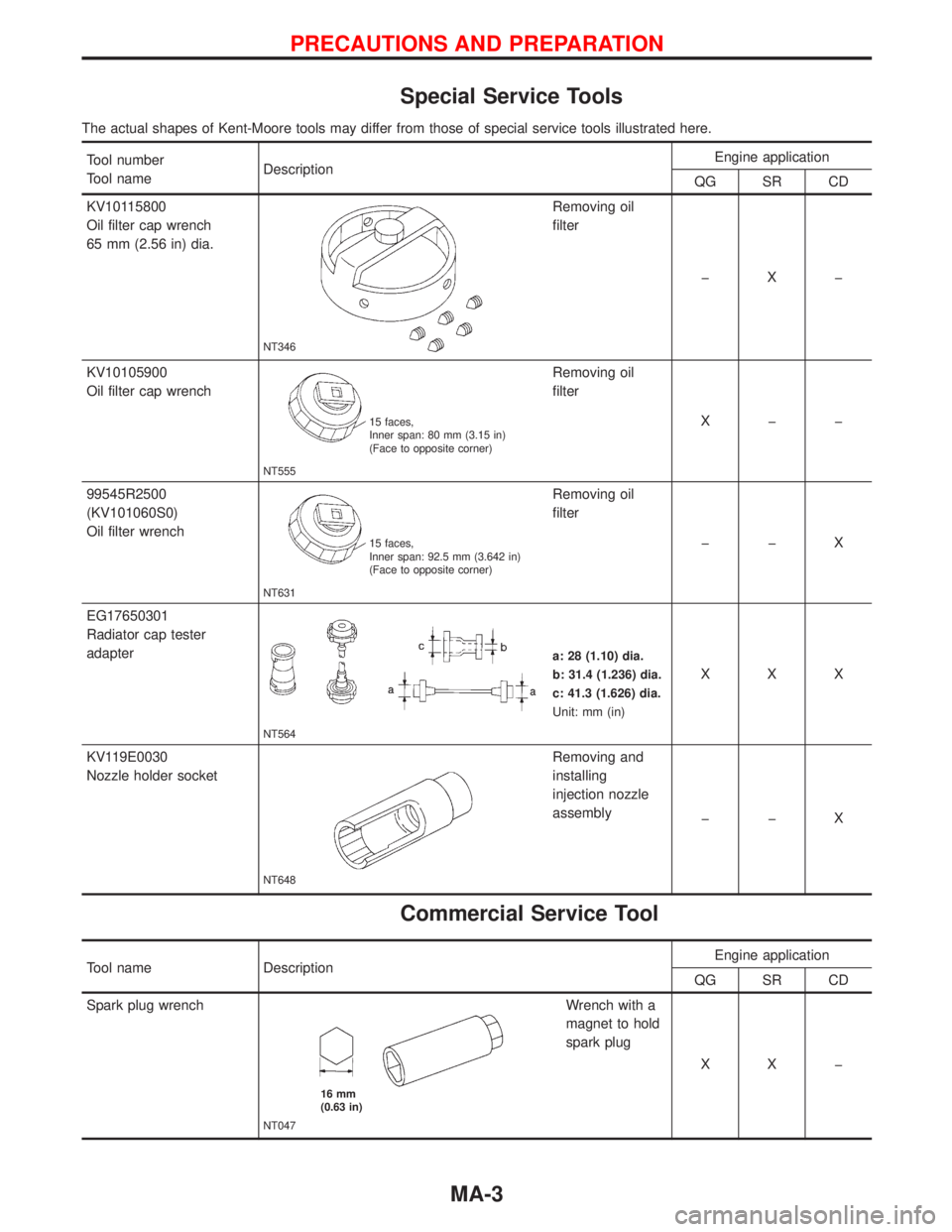 NISSAN PRIMERA 1999  Electronic Repair Manual Special Service Tools
The actual shapes of Kent-Moore tools may differ from those of special service tools illustrated here.
Tool number
Tool nameDescriptionEngine application
QG SR CD
KV10115800
Oil 