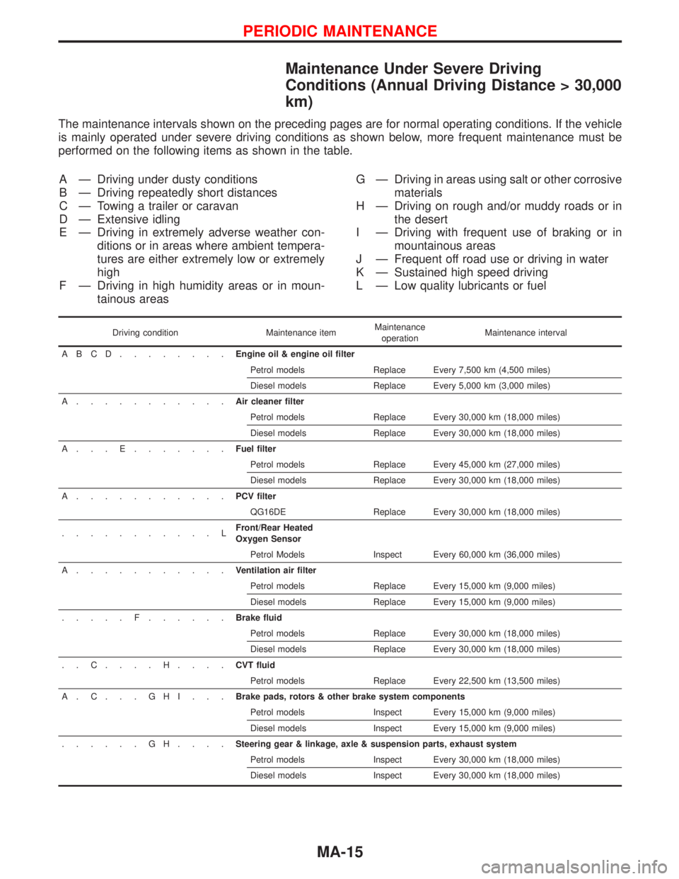 NISSAN PRIMERA 1999  Electronic Repair Manual Maintenance Under Severe Driving
Conditions (Annual Driving Distance > 30,000
km)
The maintenance intervals shown on the preceding pages are for normal operating conditions. If the vehicle
is mainly o