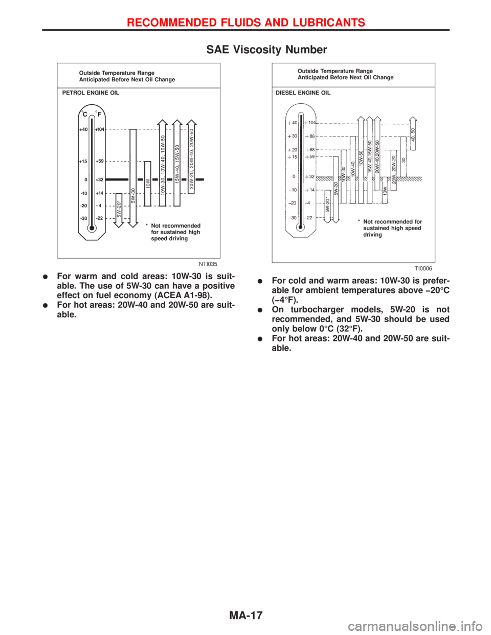 NISSAN PRIMERA 1999  Electronic Repair Manual SAE Viscosity Number
For warm and cold areas: 10W-30 is suit-
able. The use of 5W-30 can have a positive
effect on fuel economy (ACEA A1-98).
For hot areas: 20W-40 and 20W-50 are suit-
able.
For co