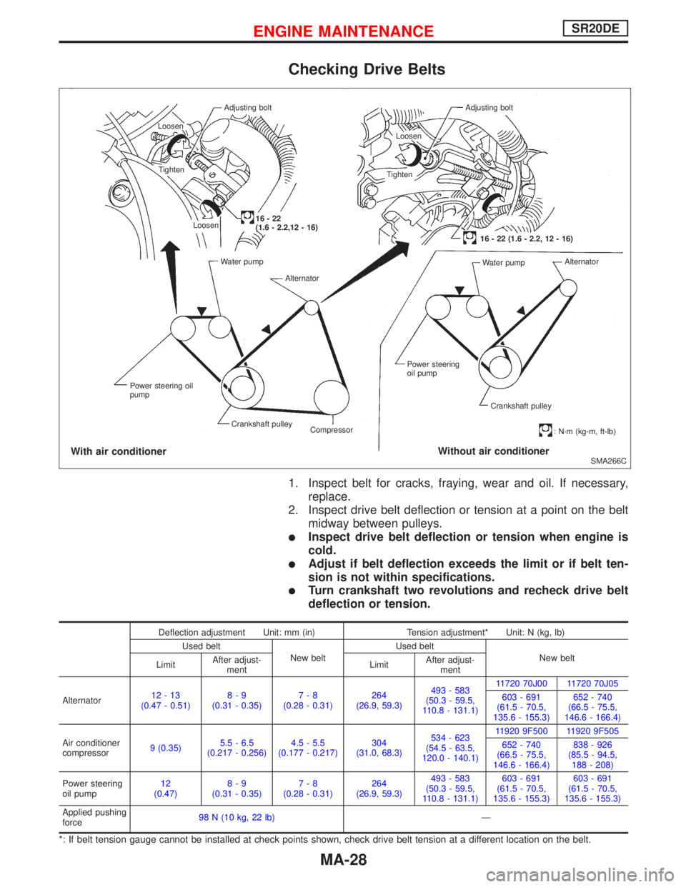 NISSAN PRIMERA 1999  Electronic Repair Manual Checking Drive Belts
1. Inspect belt for cracks, fraying, wear and oil. If necessary,
replace.
2. Inspect drive belt deflection or tension at a point on the belt
midway between pulleys.
Inspect drive