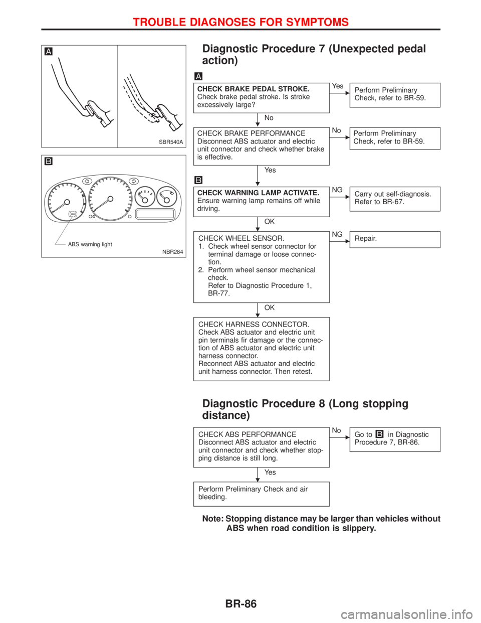 NISSAN PRIMERA 1999  Electronic Repair Manual Diagnostic Procedure 7 (Unexpected pedal
action)
CHECK BRAKE PEDAL STROKE.
Check brake pedal stroke. Is stroke
excessively large?
No
EYe s
Perform Preliminary
Check, refer to BR-59.
CHECK BRAKE PERFOR