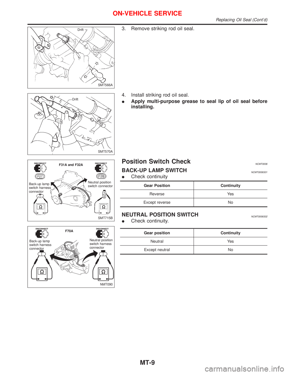 NISSAN PRIMERA 1999  Electronic Repair Manual 3. Remove striking rod oil seal.
4. Install striking rod oil seal.
IApply multi-purpose grease to seal lip of oil seal before
installing.
Position Switch CheckNCMT0006
BACK-UP LAMP SWITCHNCMT0006S01
I
