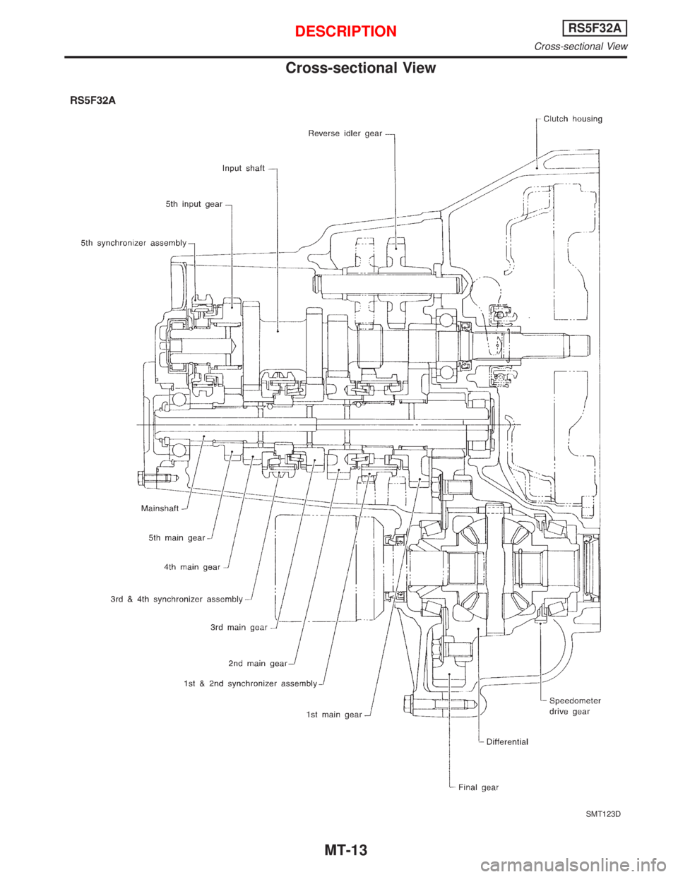 NISSAN PRIMERA 1999  Electronic Repair Manual Cross-sectional View
SMT123D
DESCRIPTIONRS5F32A
Cross-sectional View
MT-13 