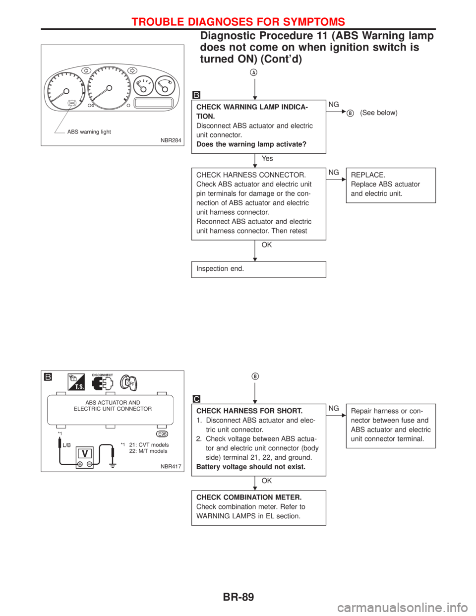 NISSAN PRIMERA 1999  Electronic Repair Manual pA
CHECK WARNING LAMP INDICA-
TION.
Disconnect ABS actuator and electric
unit connector.
Does the warning lamp activate?
Ye s
ENG
pB(See below)
CHECK HARNESS CONNECTOR.
Check ABS actuator and electric