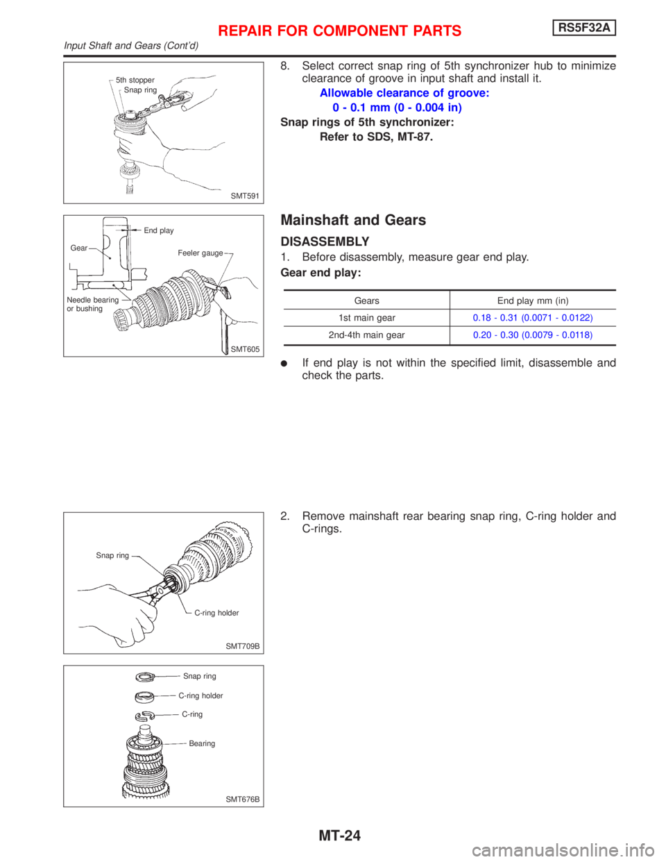 NISSAN PRIMERA 1999  Electronic Repair Manual 8. Select correct snap ring of 5th synchronizer hub to minimize
clearance of groove in input shaft and install it.
Allowable clearance of groove:
0 - 0.1 mm (0 - 0.004 in)
Snap rings of 5th synchroniz