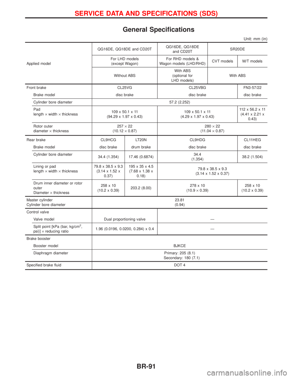 NISSAN PRIMERA 1999  Electronic Repair Manual General Specifications
Unit: mm (in)
Applied modelQG16DE, QG18DE and CD20TQG16DE, QG18DE
and CD20TSR20DE
For LHD models
(except Wagon)For RHD models &
Wagon models (LHD/RHD)CVT models M/T models
Witho