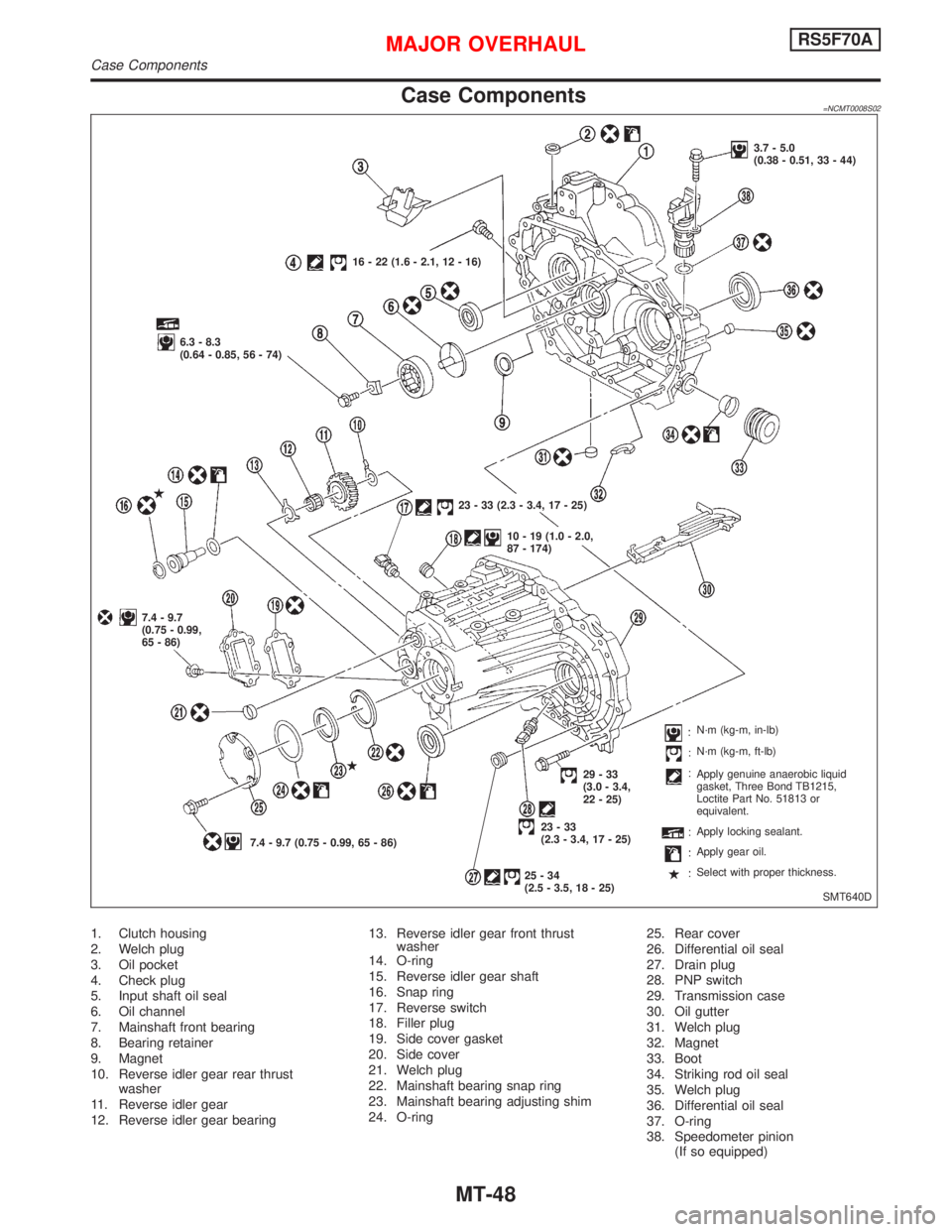 NISSAN PRIMERA 1999  Electronic Repair Manual Case Components=NCMT0008S02
1. Clutch housing
2. Welch plug
3. Oil pocket
4. Check plug
5. Input shaft oil seal
6. Oil channel
7. Mainshaft front bearing
8. Bearing retainer
9. Magnet
10. Reverse idle