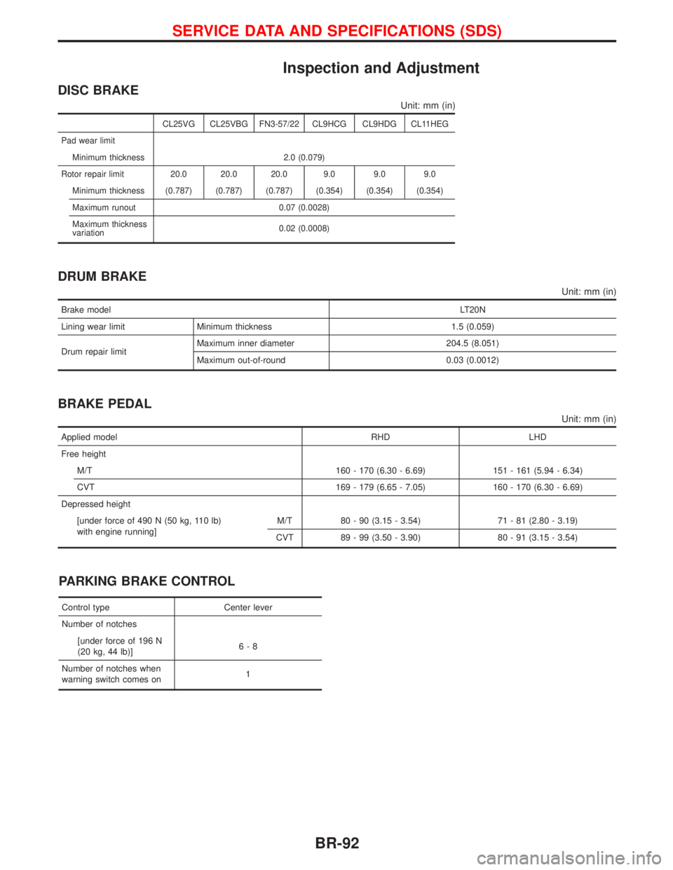 NISSAN PRIMERA 1999  Electronic Repair Manual Inspection and Adjustment
DISC BRAKE
Unit: mm (in)
CL25VG CL25VBG FN3-57/22 CL9HCG CL9HDG CL11HEG
Pad wear limit
Minimum thickness 2.0 (0.079)
Rotor repair limit 20.0 20.0 20.0 9.0 9.0 9.0
Minimum thi