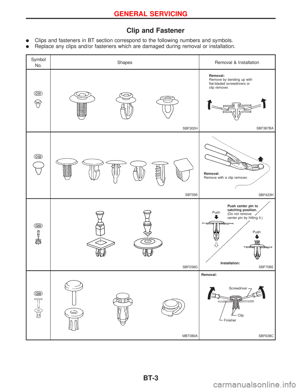 NISSAN PRIMERA 1999  Electronic Repair Manual Clip and Fastener
lClips and fasteners in BT section correspond to the following numbers and symbols.
lReplace any clips and/or fasteners which are damaged during removal or installation.
Symbol
No.Sh